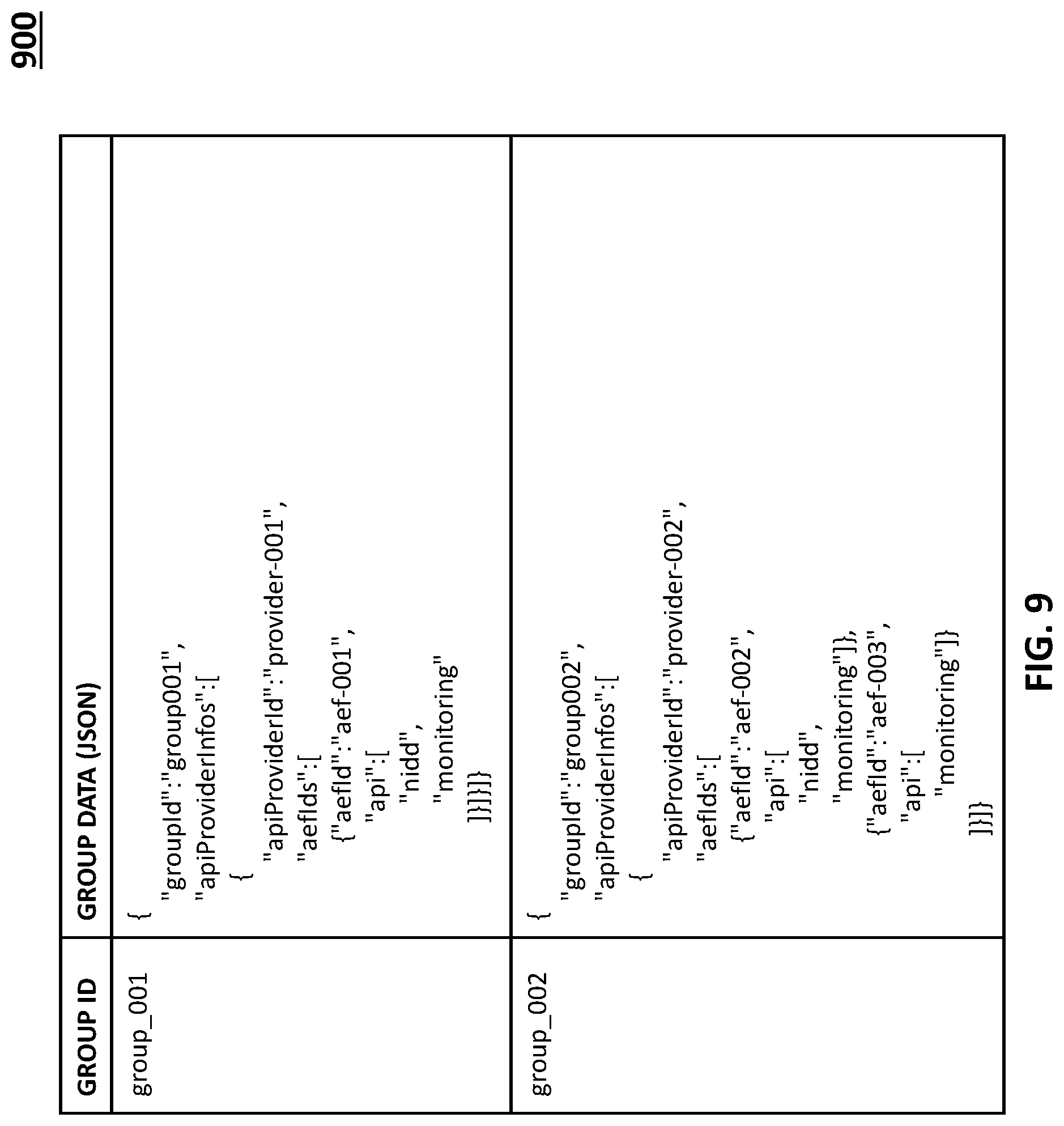 Patent US11785102 Figure 9 – Methods, systems, and computer readable media for application programming interface (API) related groupings involving common application programming interface framework