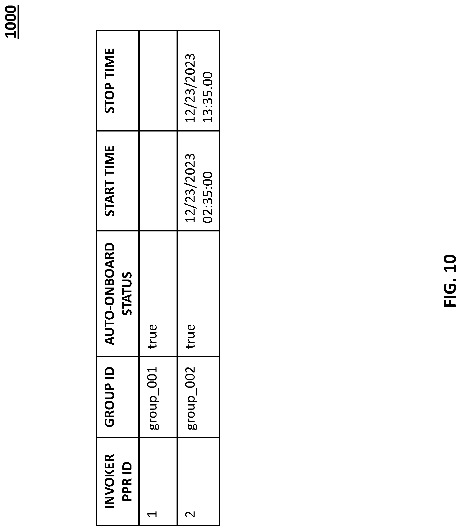 Patent US11785102 Figure 10 – Methods, systems, and computer readable media for application programming interface (API) related groupings involving common application programming interface framework