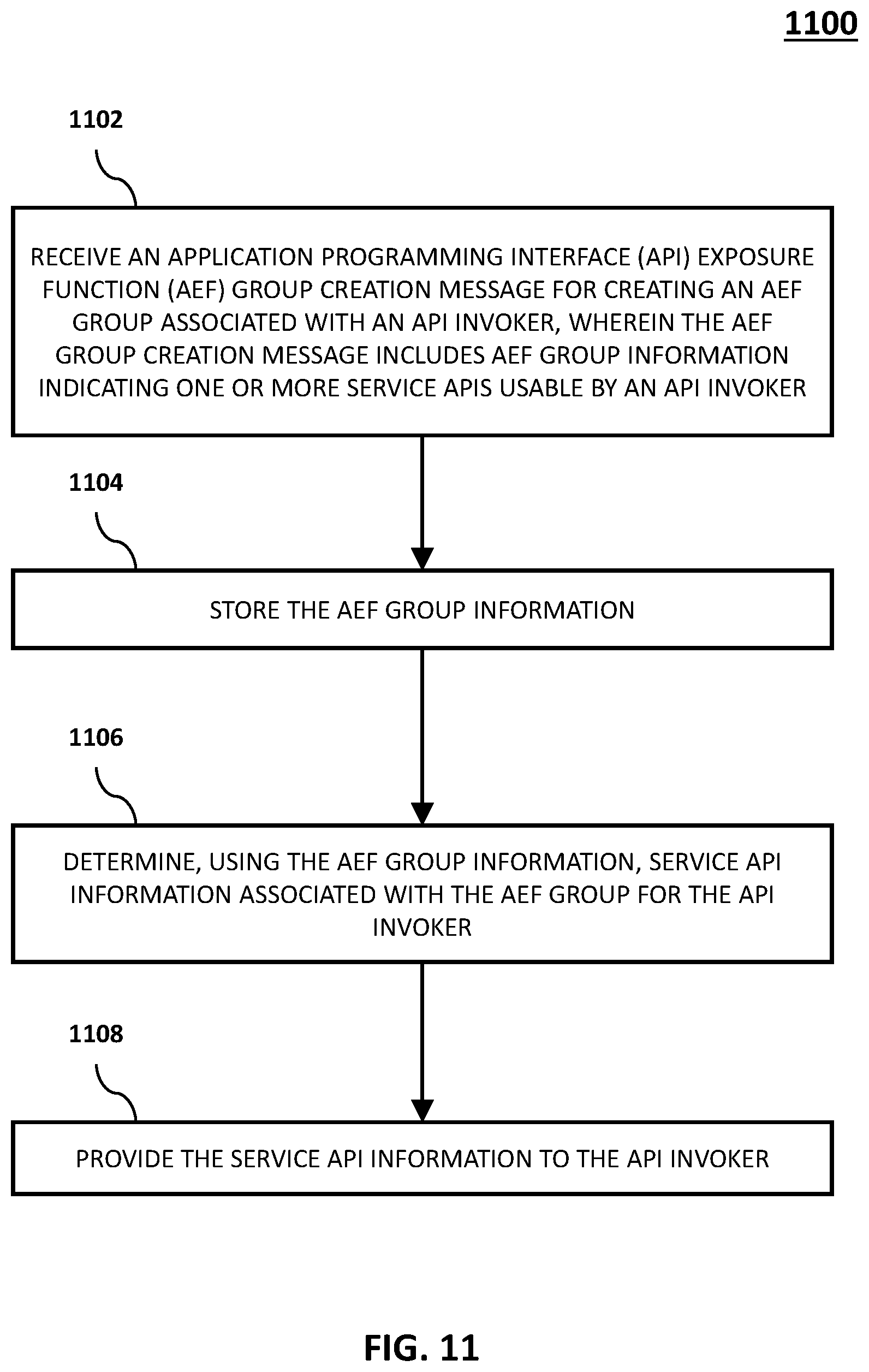 Patent US11785102 Figure 11 – Methods, systems, and computer readable media for application programming interface (API) related groupings involving common application programming interface framework