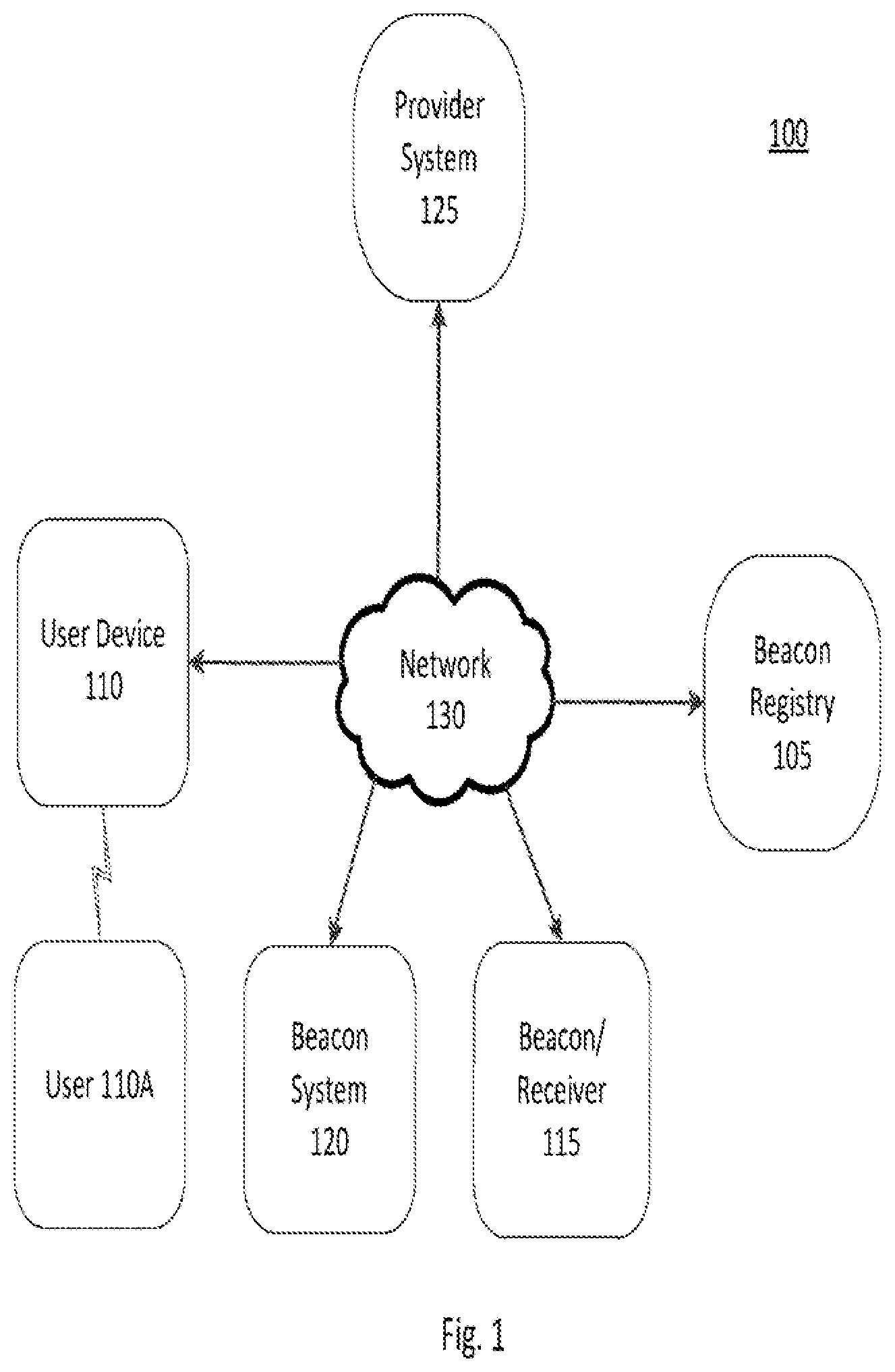 Patent US11785103 Figure 1 – Systems and methods for providing location services