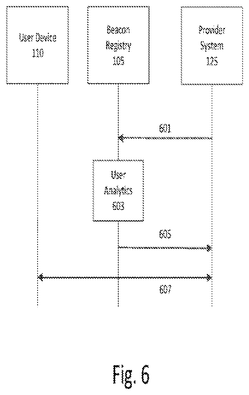 Patent US11785103 Figure 9 – Systems and methods for providing location services
