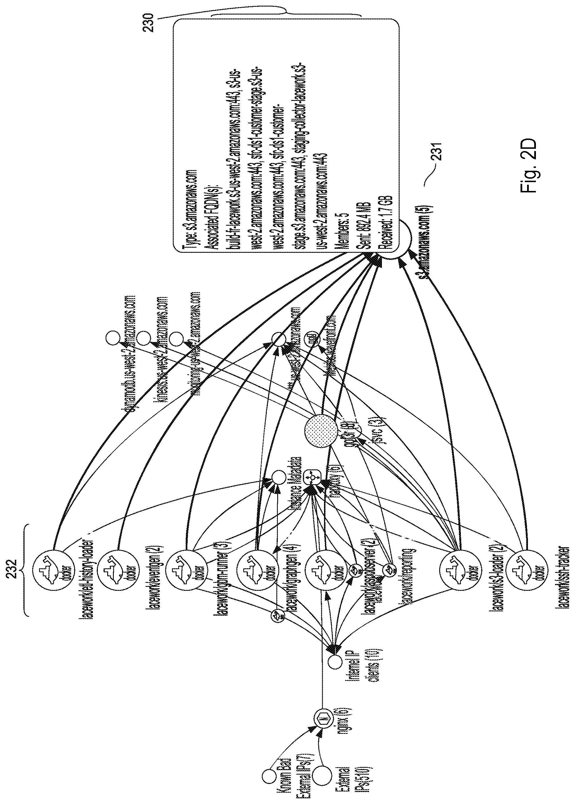 Patent US11785104 Figure 8 – Learning from similar cloud deployments