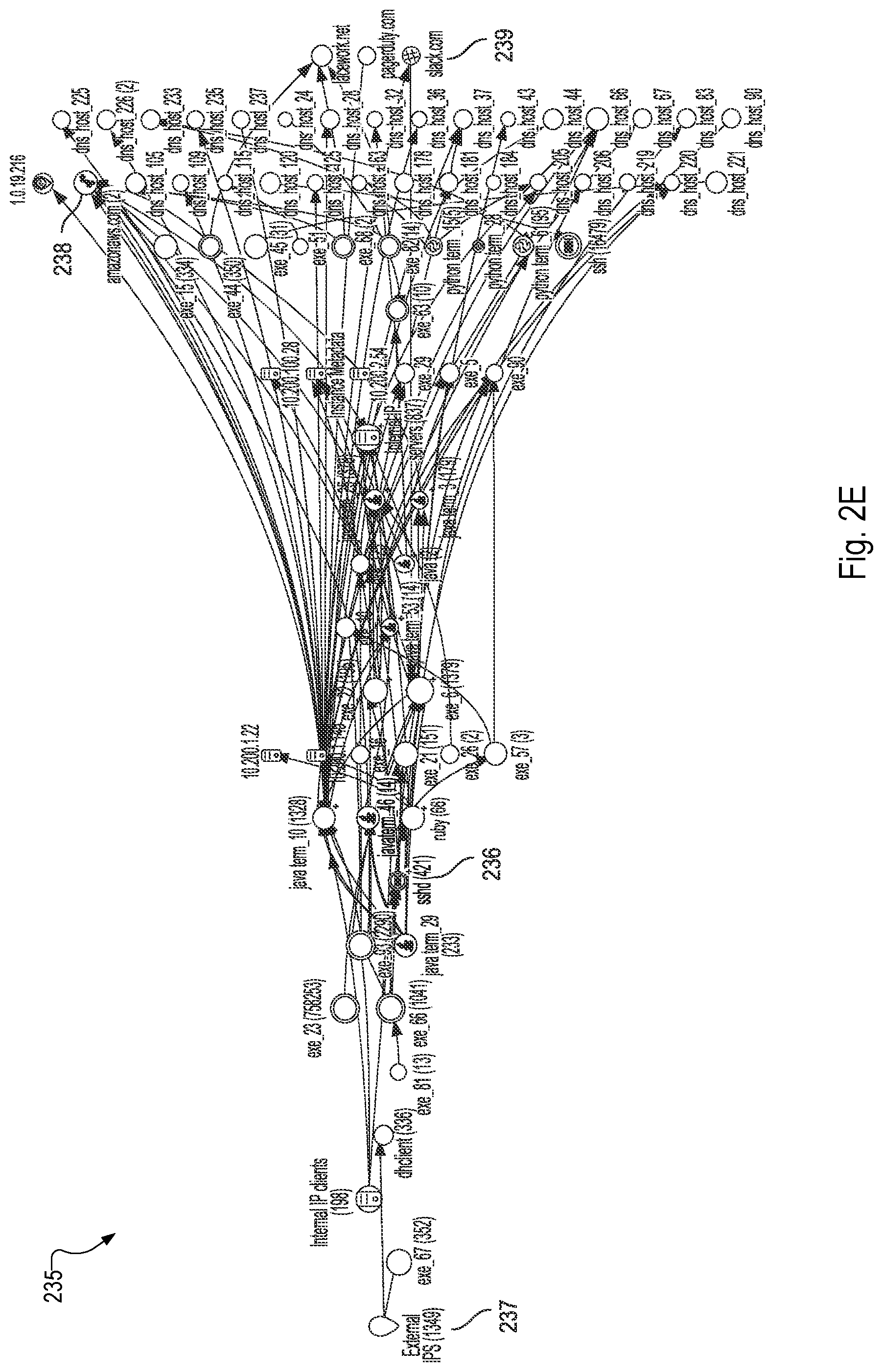 Patent US11785104 Figure 9 – Learning from similar cloud deployments
