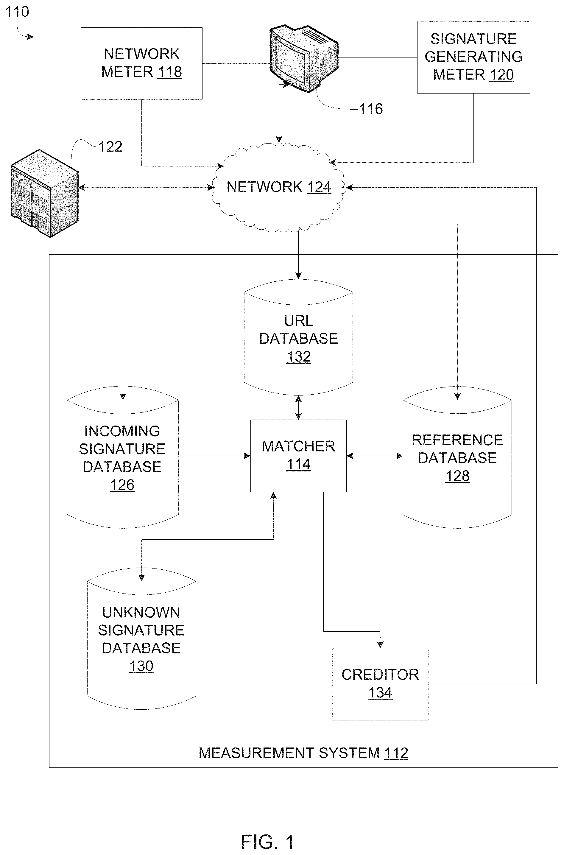 Patent US11785105 Figure 1 – Methods and apparatus to facilitate meter to meter matching for media identification