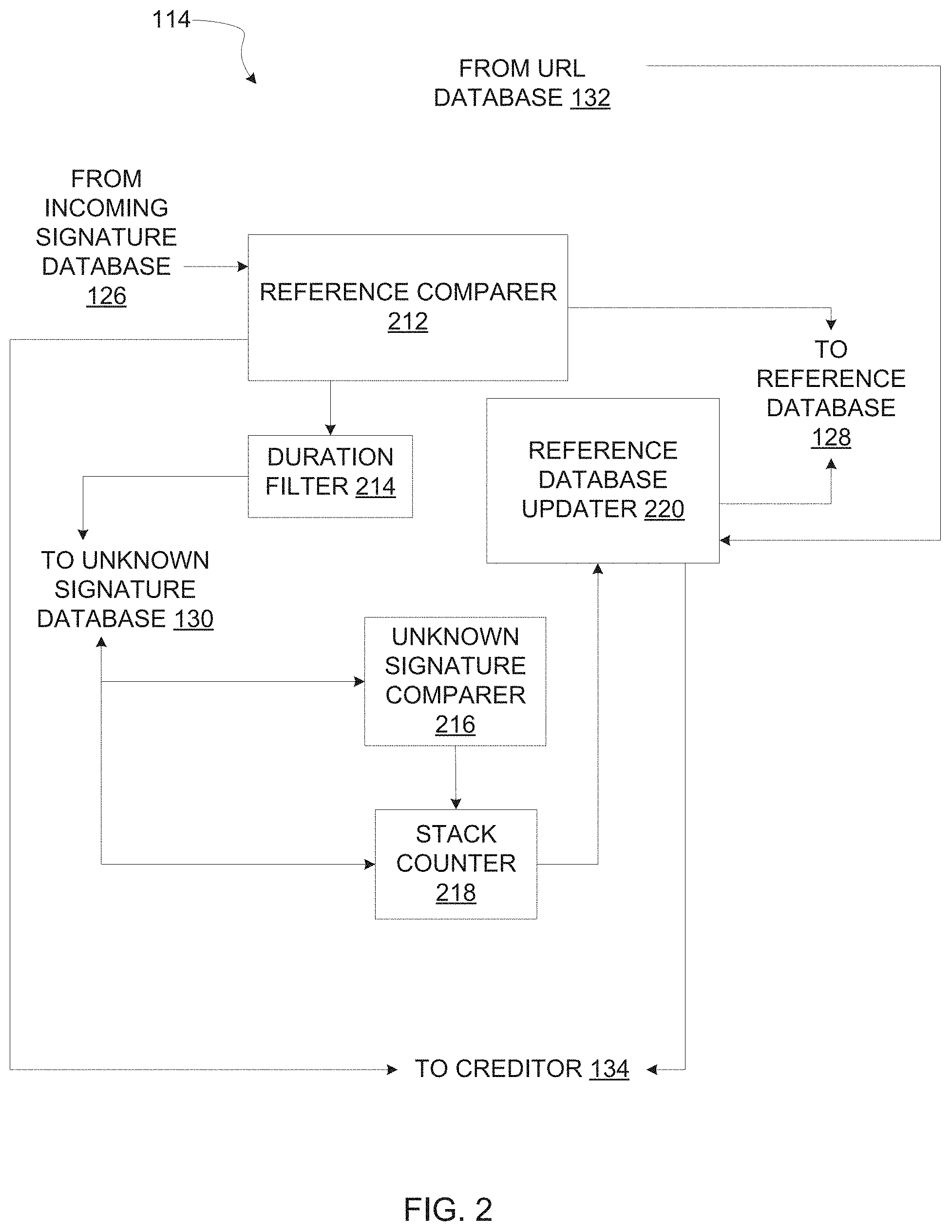 Patent US11785105 Figure 2 – Methods and apparatus to facilitate meter to meter matching for media identification