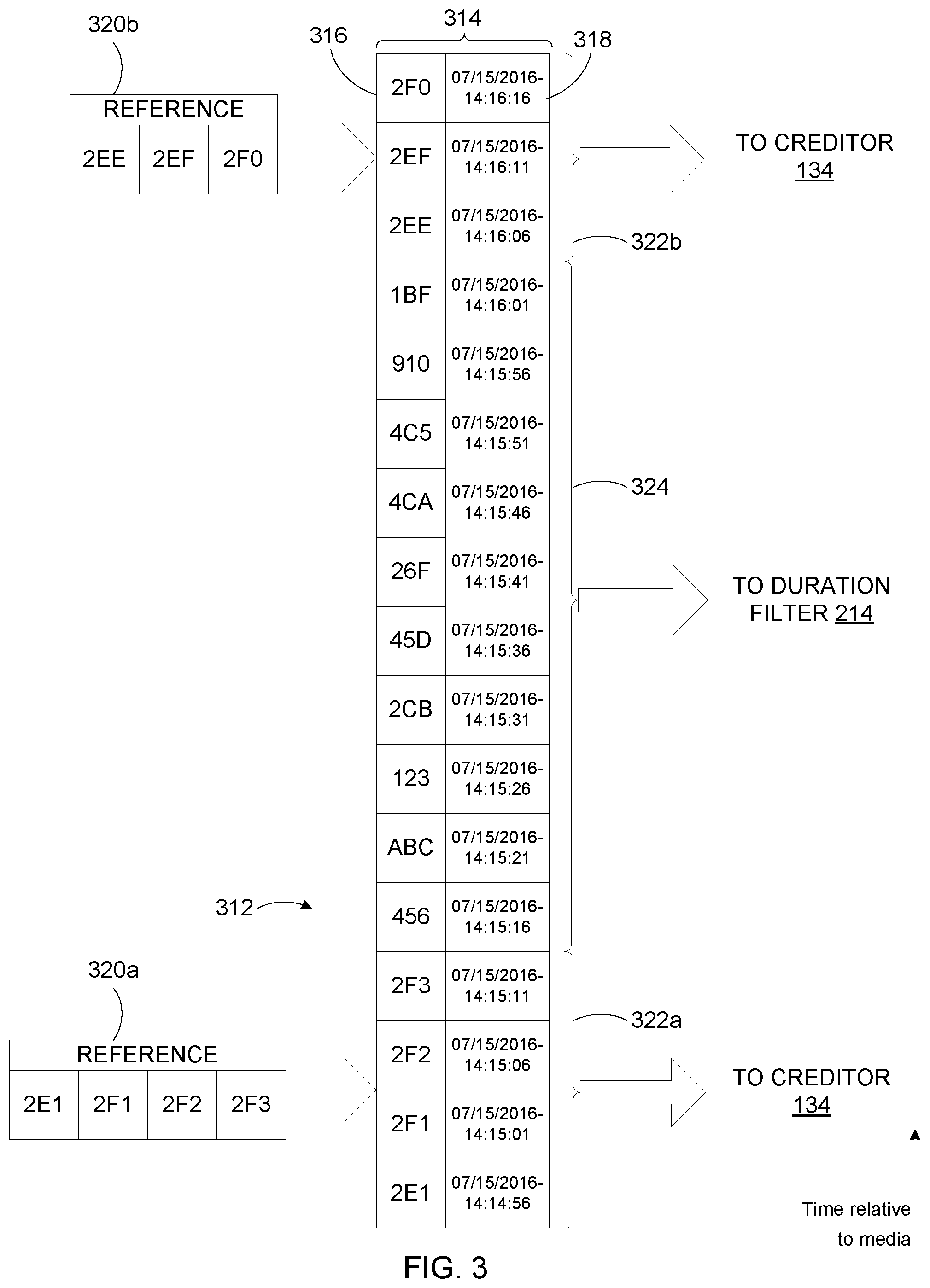 Patent US11785105 Figure 3 – Methods and apparatus to facilitate meter to meter matching for media identification