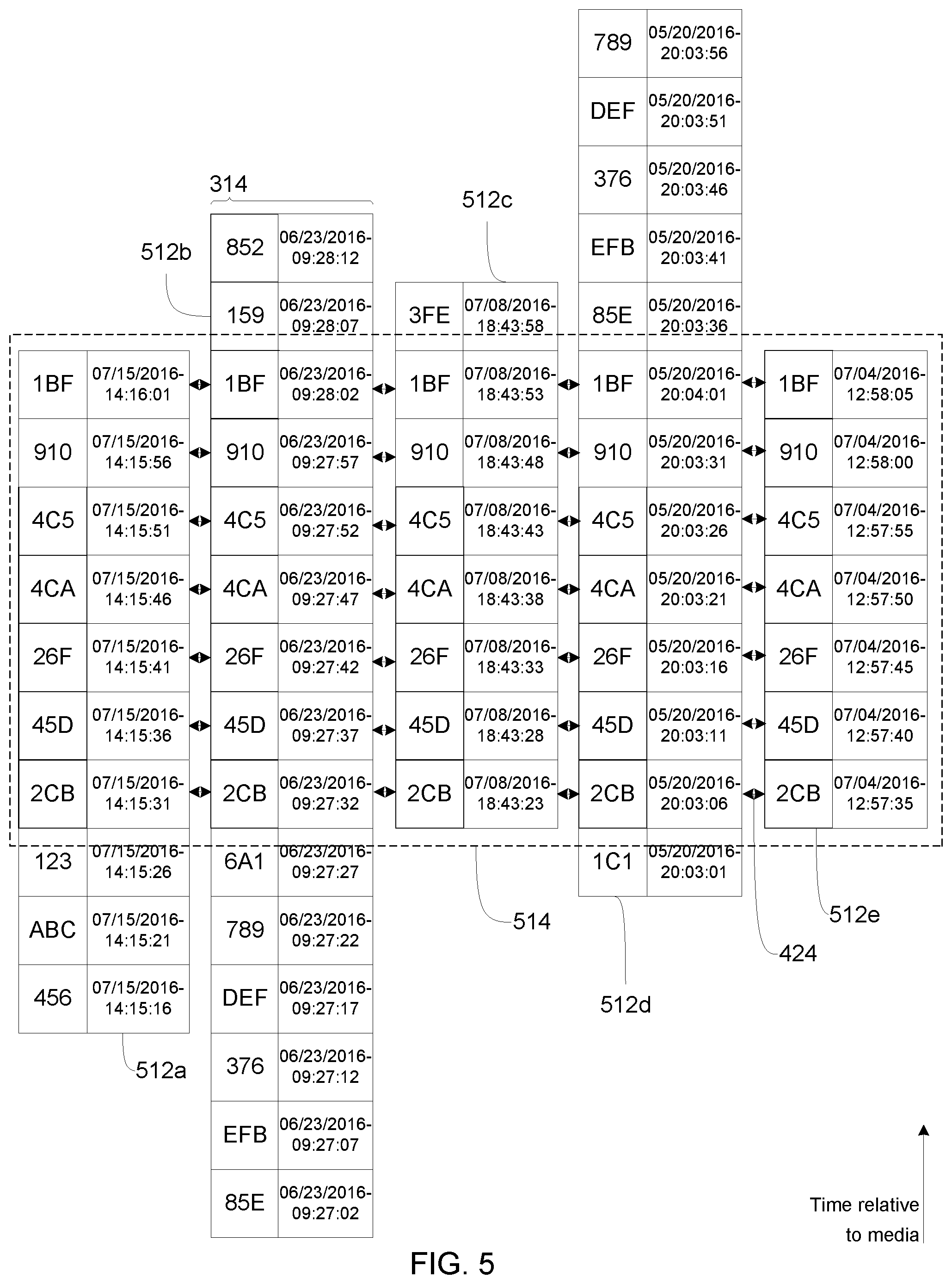Patent US11785105 Figure 5 – Methods and apparatus to facilitate meter to meter matching for media identification