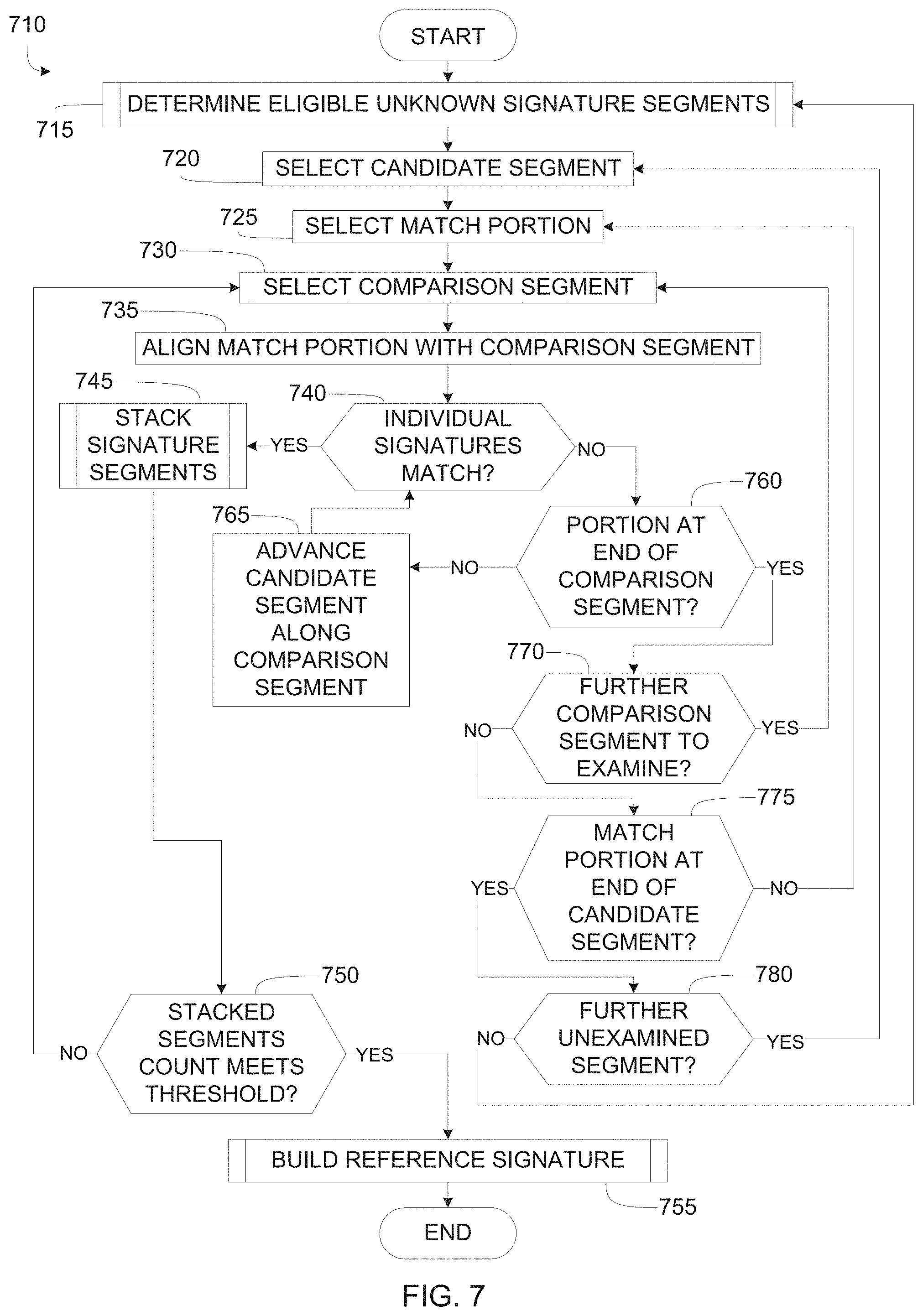 Patent US11785105 Figure 7 – Methods and apparatus to facilitate meter to meter matching for media identification