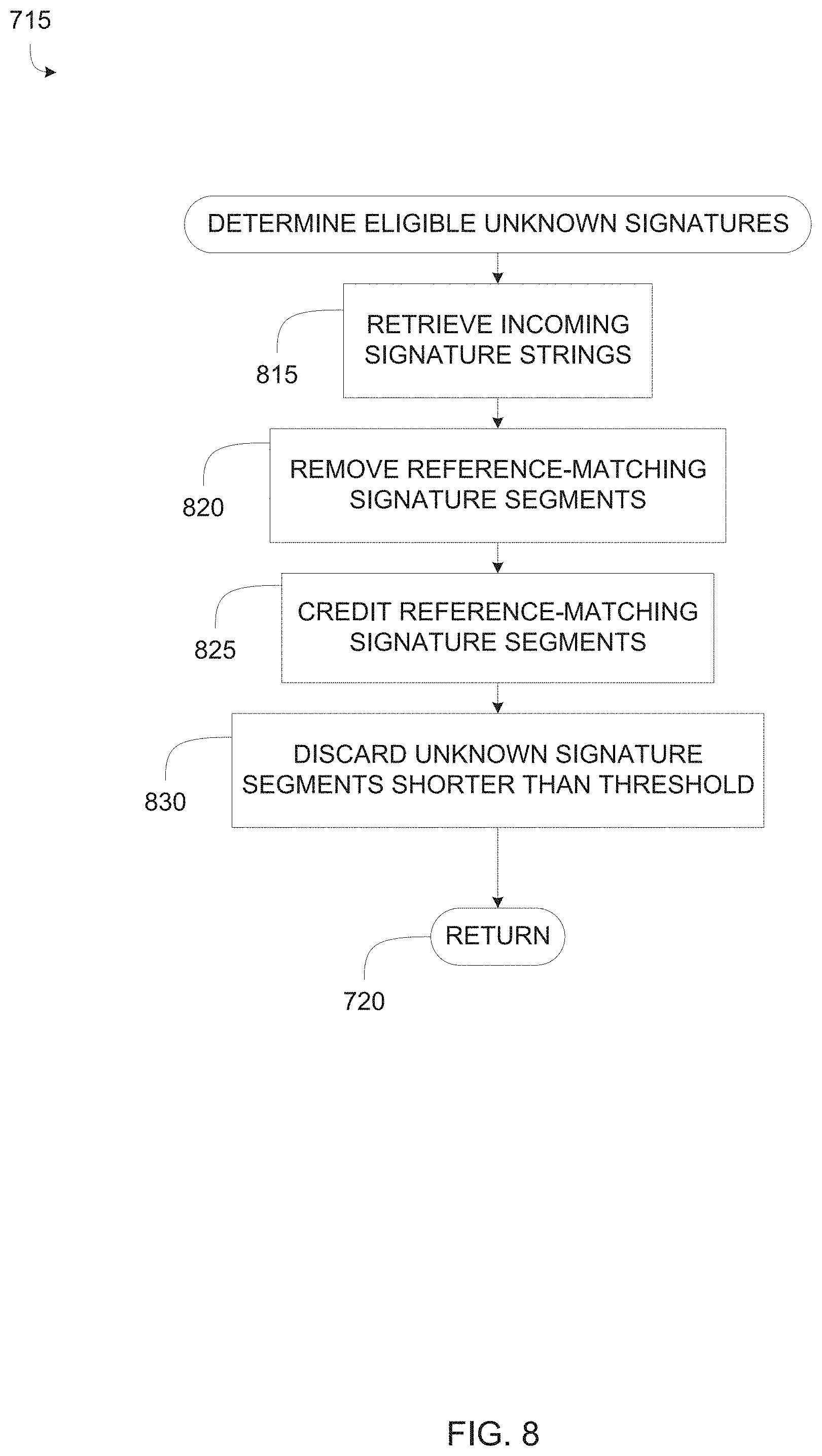 Patent US11785105 Figure 8 – Methods and apparatus to facilitate meter to meter matching for media identification