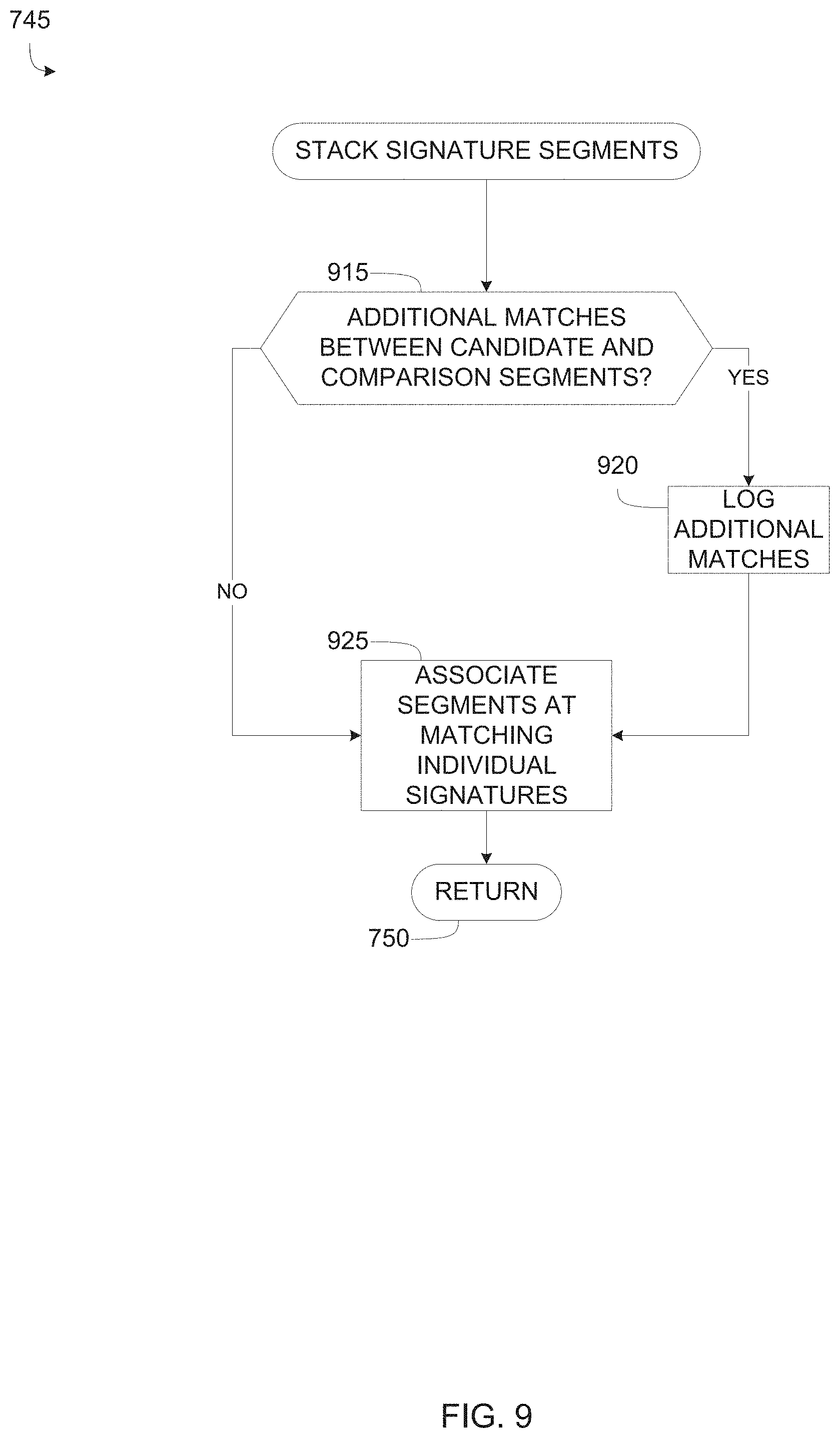 Patent US11785105 Figure 9 – Methods and apparatus to facilitate meter to meter matching for media identification