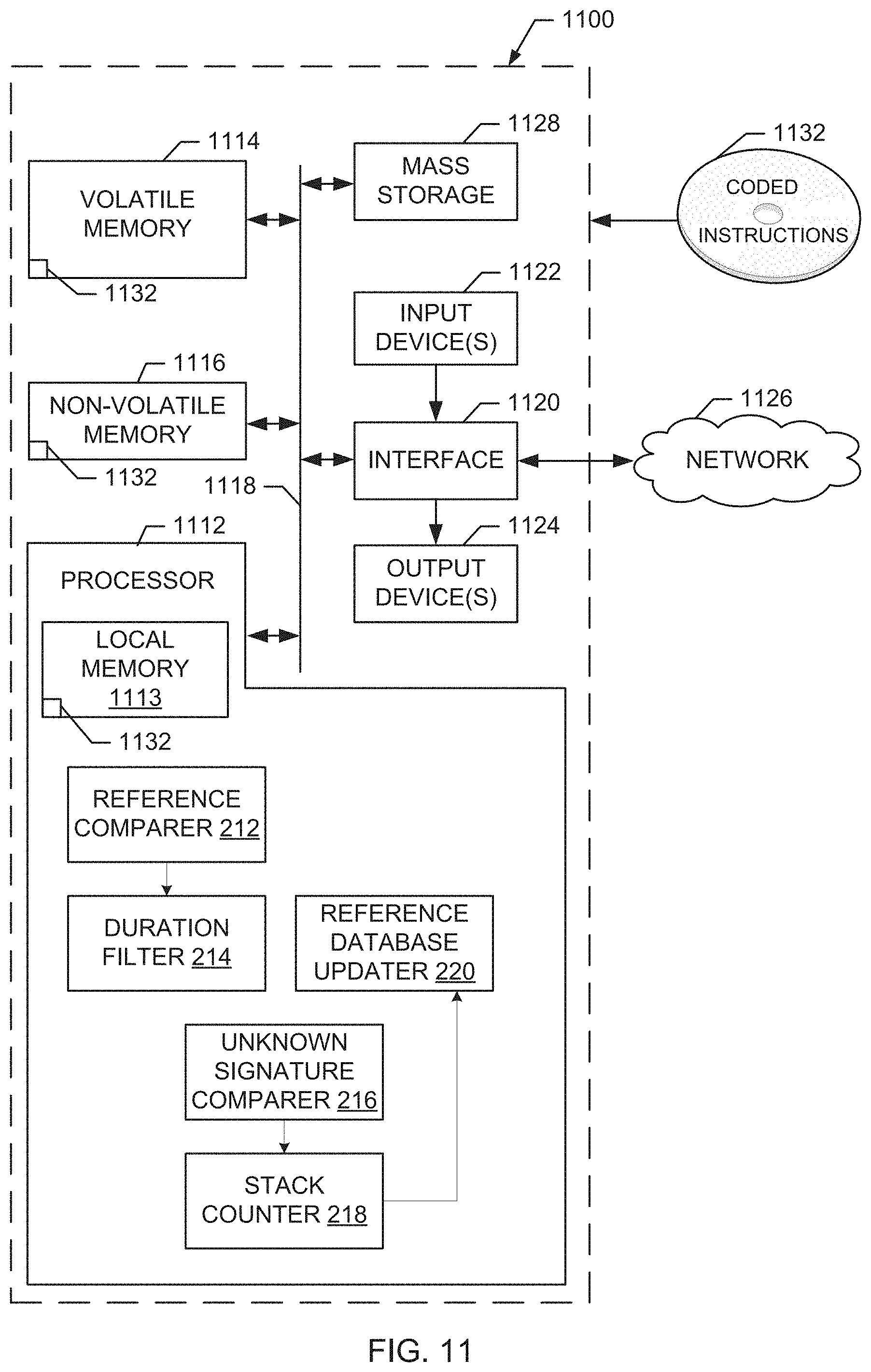 Patent US11785105 Figure 11 – Methods and apparatus to facilitate meter to meter matching for media identification