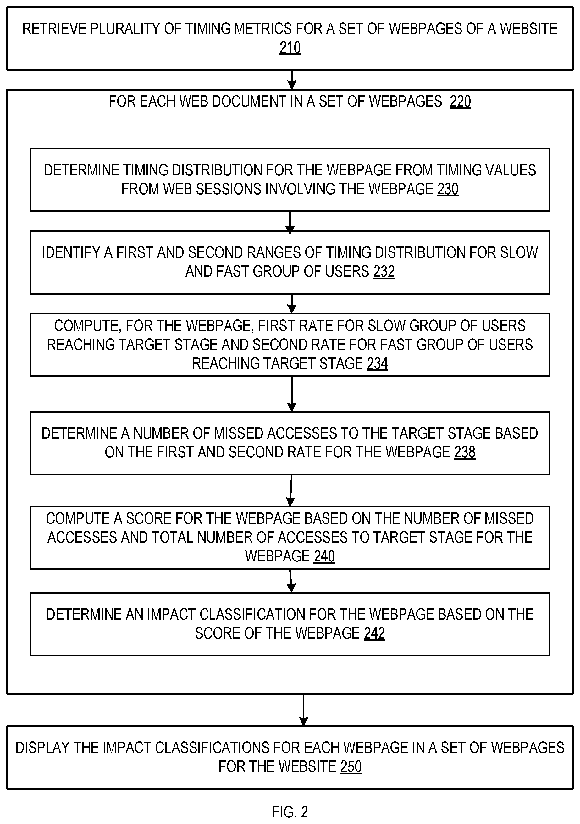 Patent US11785106 Figure 2 – Analyzing website performance