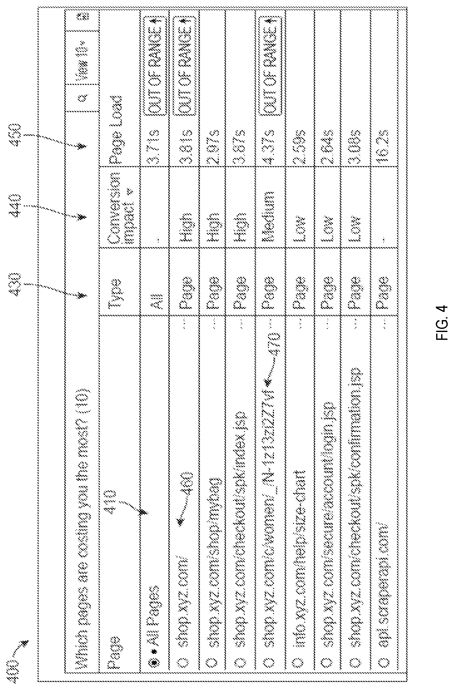 Patent US11785106 Figure 4 – Analyzing website performance