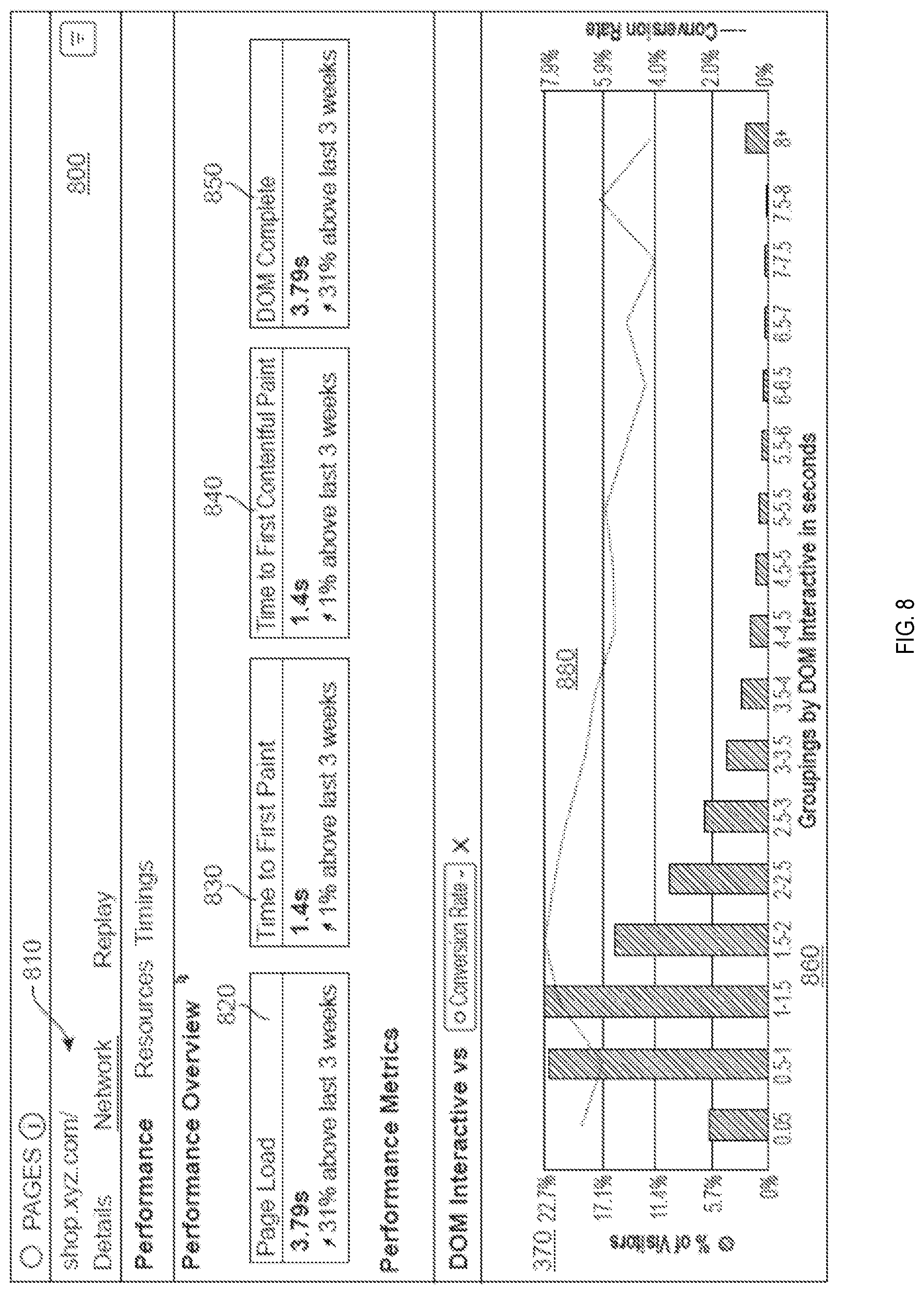 Patent US11785106 Figure 8 – Analyzing website performance