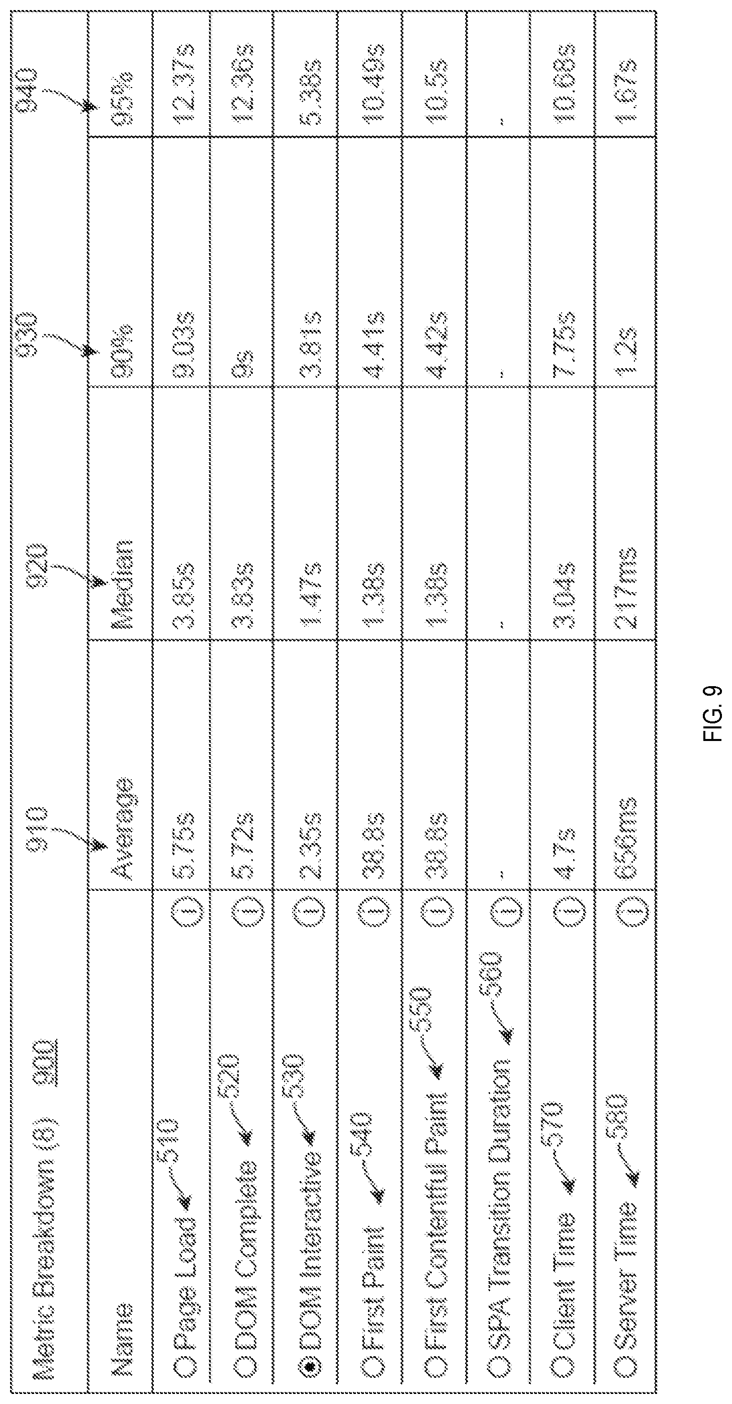 Patent US11785106 Figure 9 – Analyzing website performance