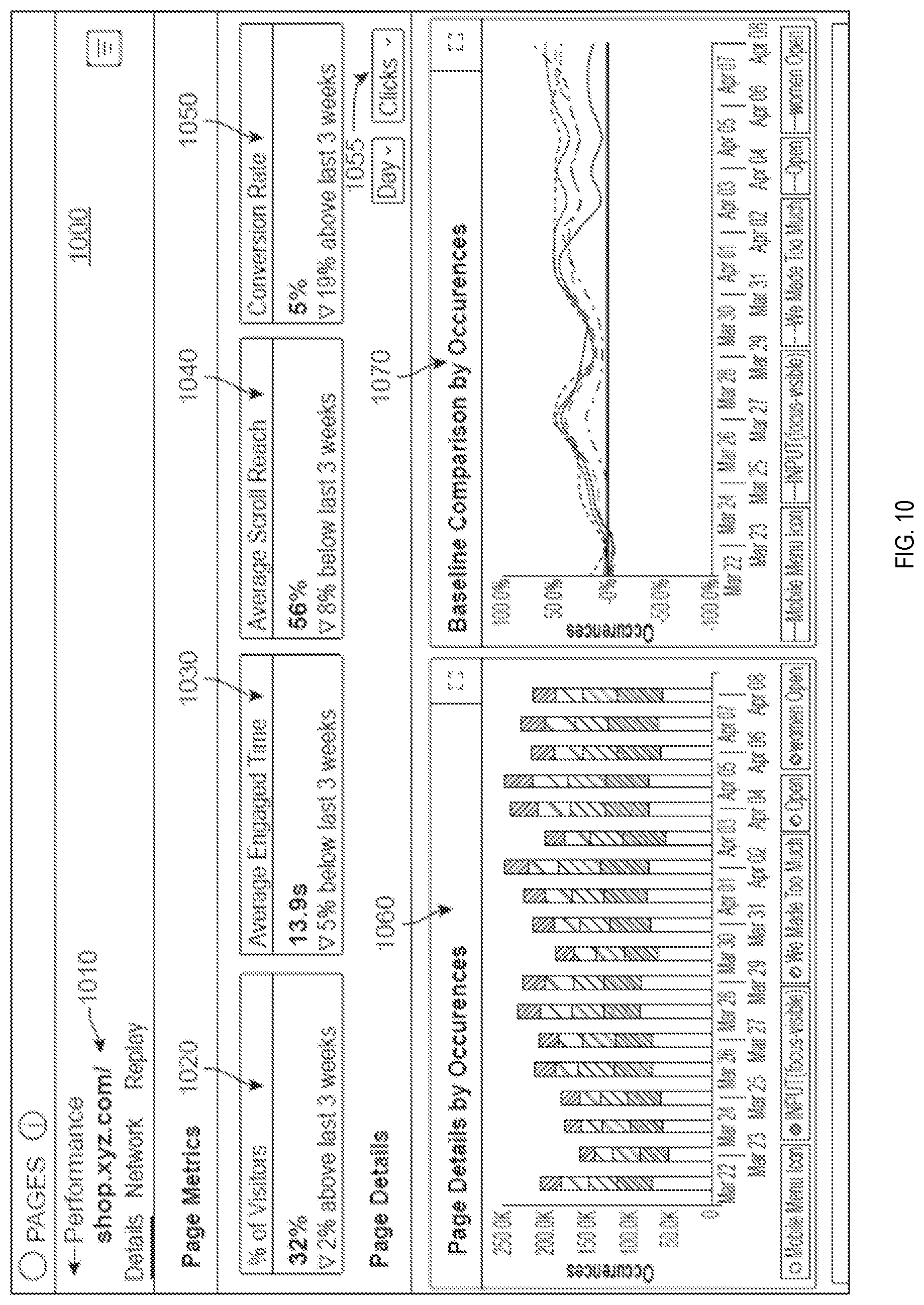Patent US11785106 Figure 10 – Analyzing website performance
