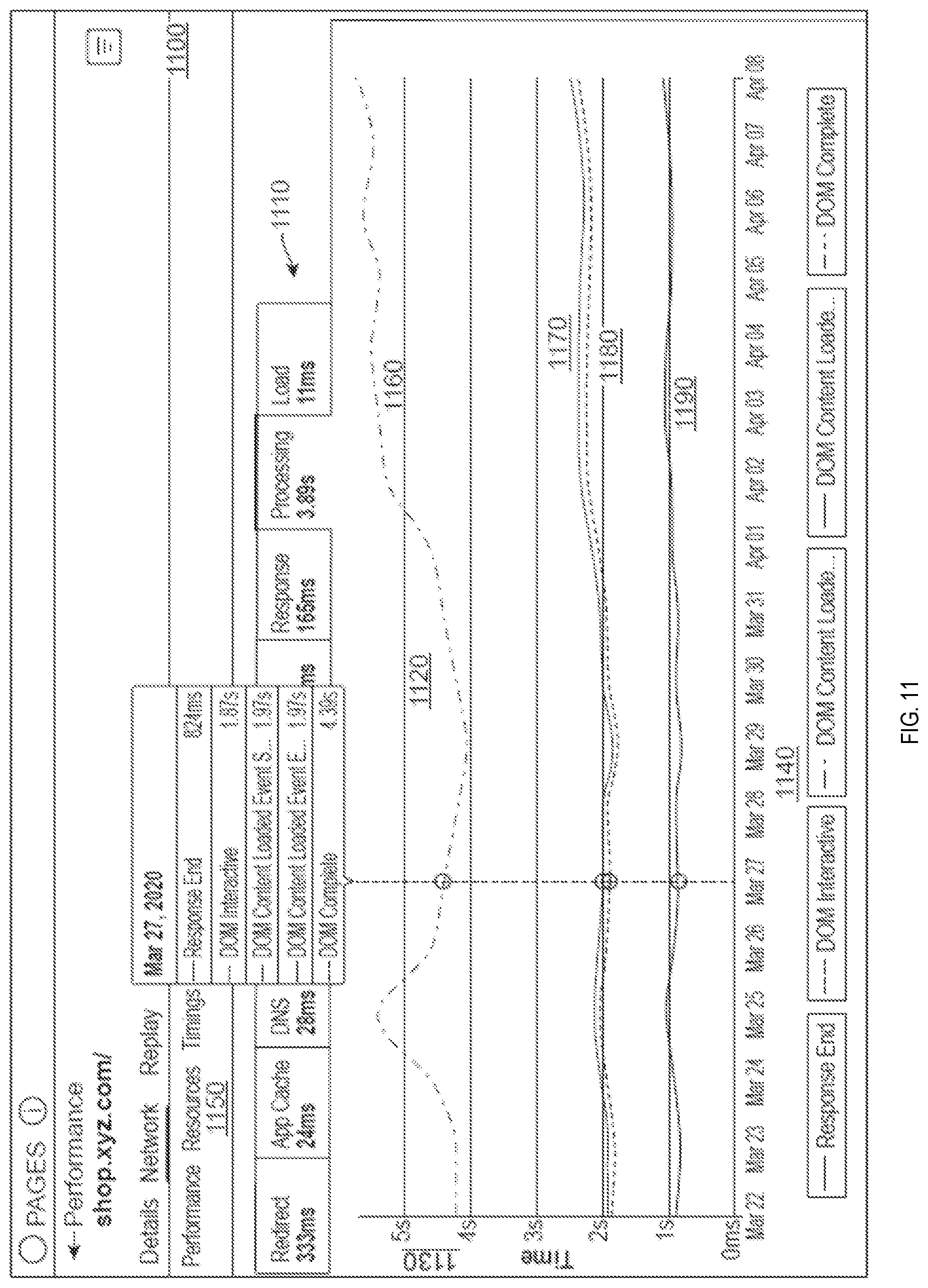 Patent US11785106 Figure 11 – Analyzing website performance
