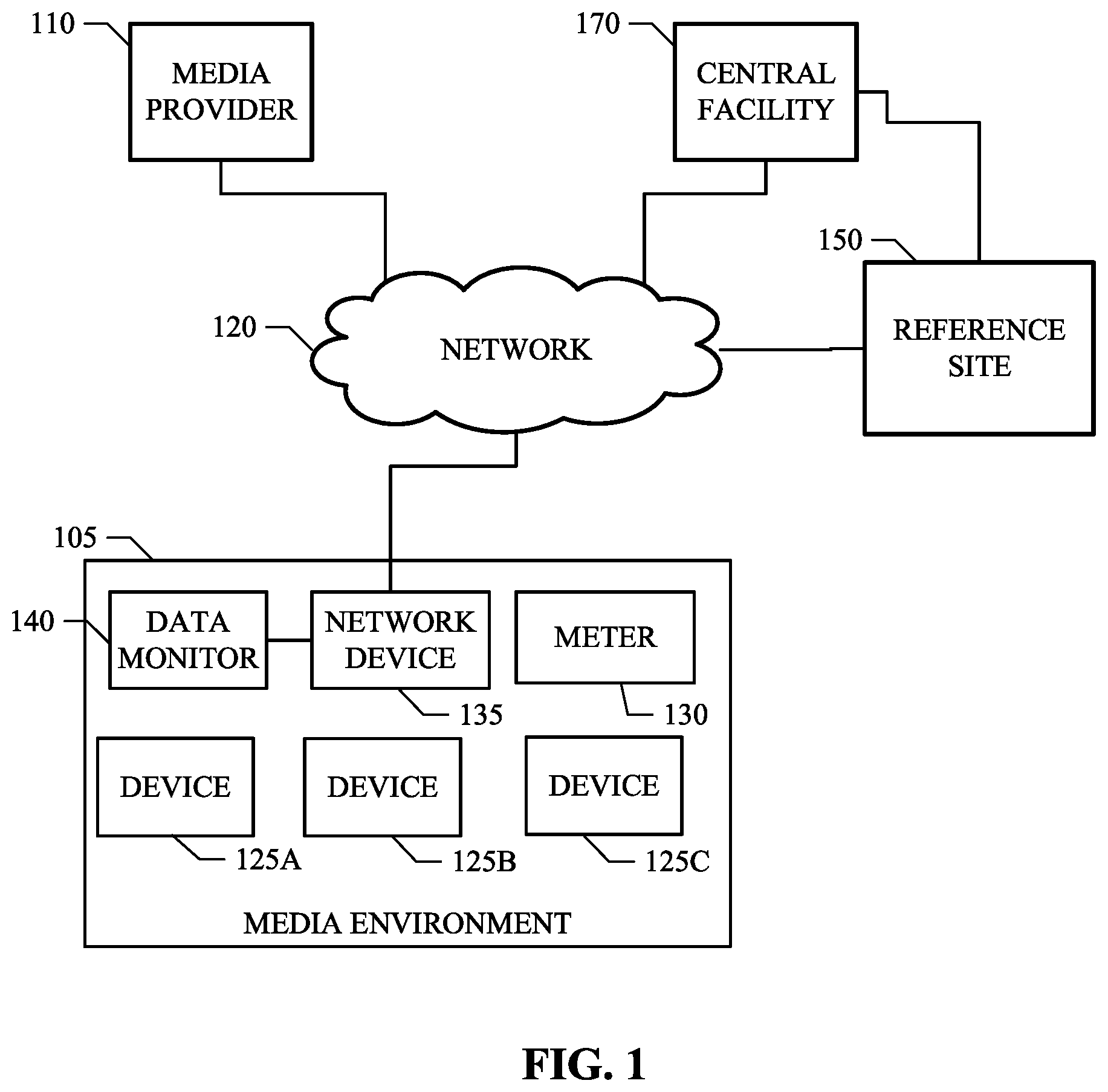 Patent US11785107 Figure 1 – Measurement of internet media consumption