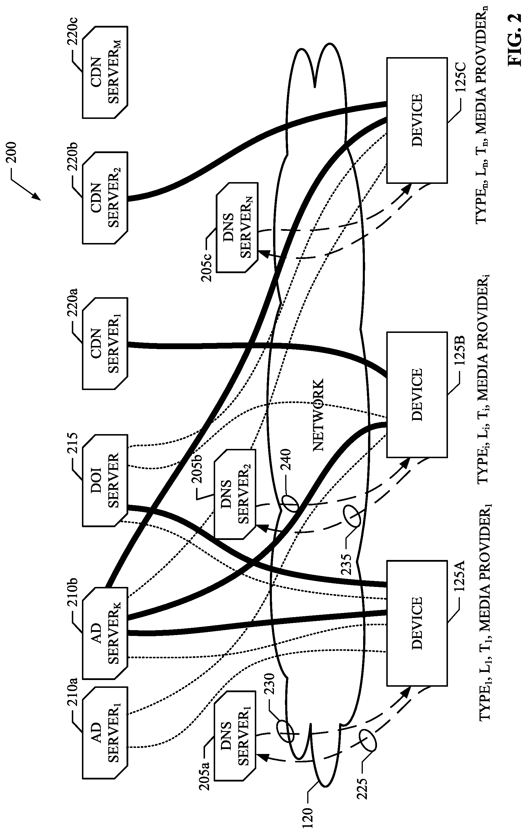 Patent US11785107 Figure 2 – Measurement of internet media consumption