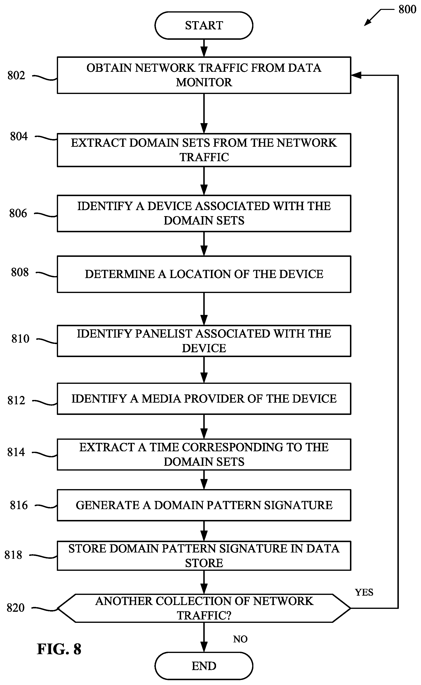 Patent US11785107 Figure 7 – Measurement of internet media consumption