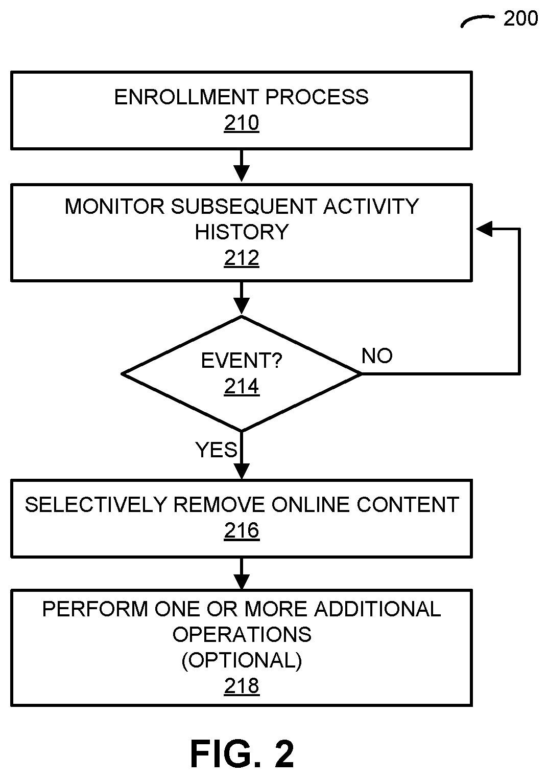 Patent US11785110 Figure 2 – Selective online content removal based on activity history