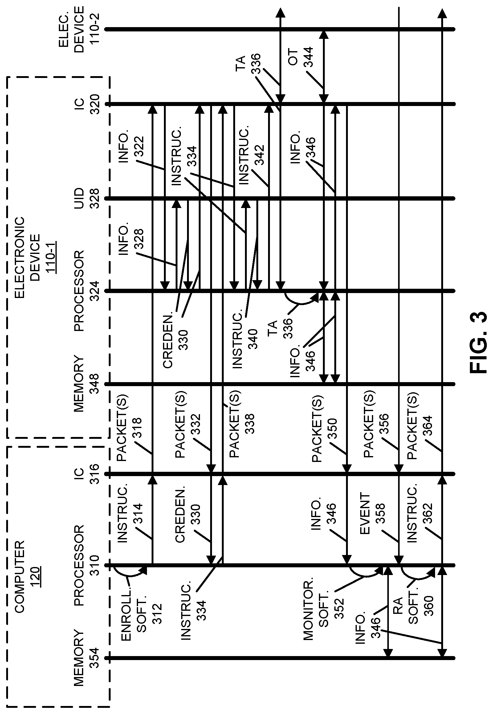 Patent US11785110 Figure 3 – Selective online content removal based on activity history
