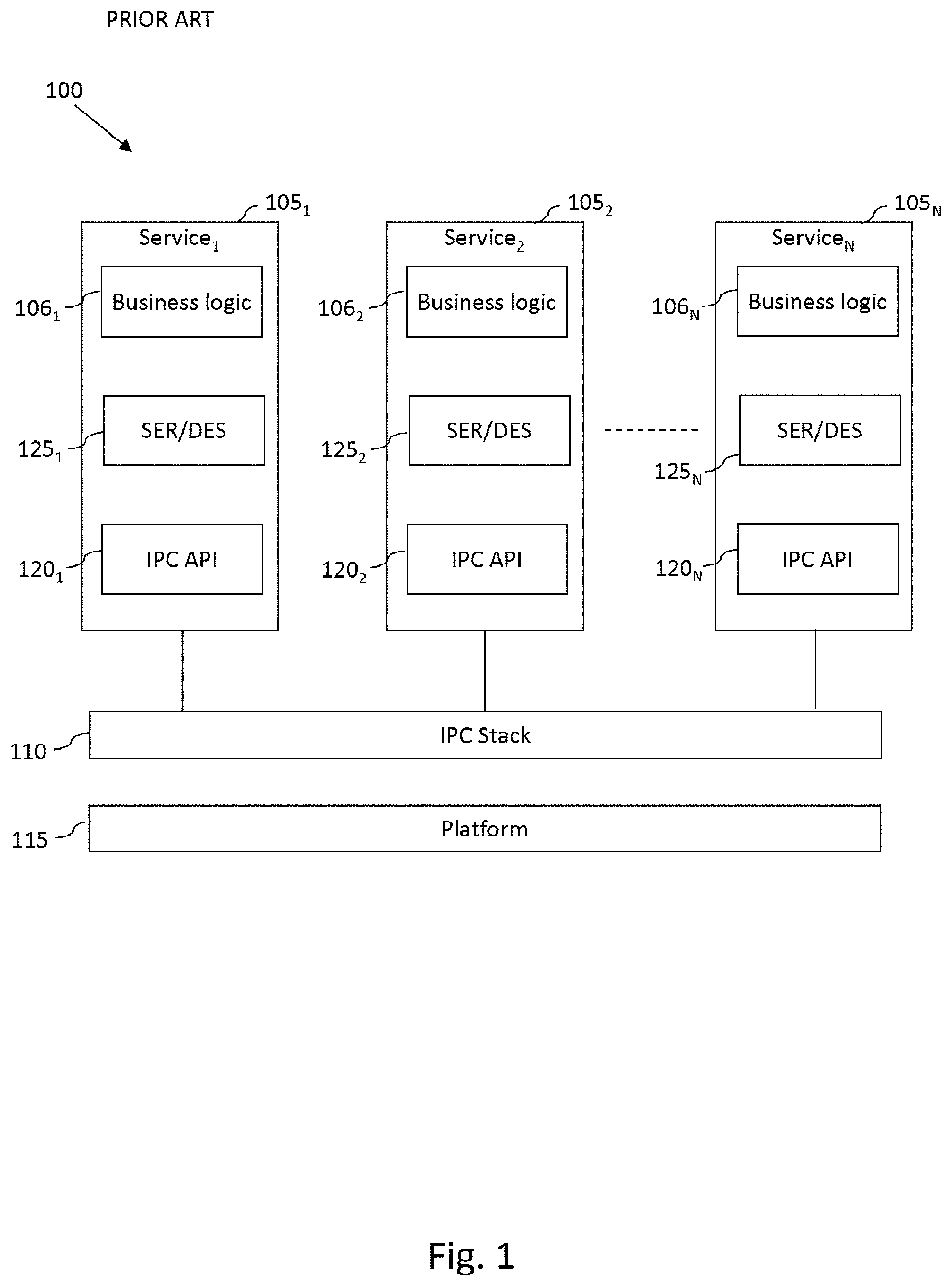Patent US11785111 Figure 1 – Managing inter-service communication