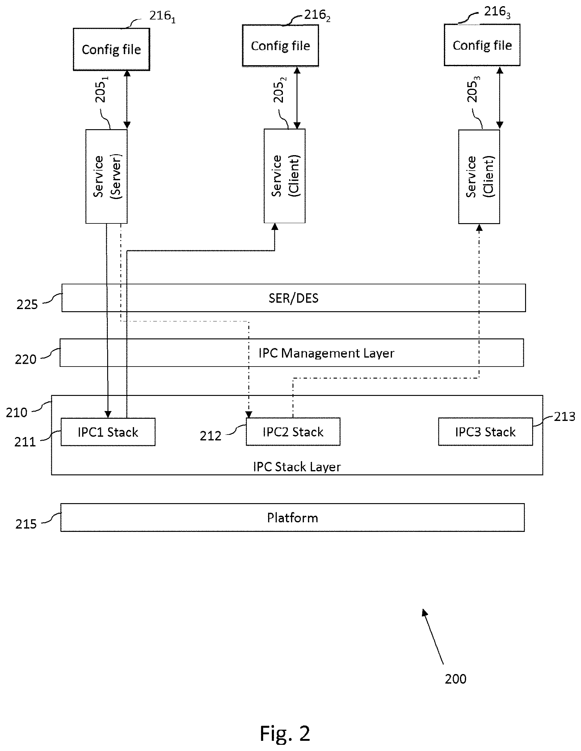 Patent US11785111 Figure 2 – Managing inter-service communication