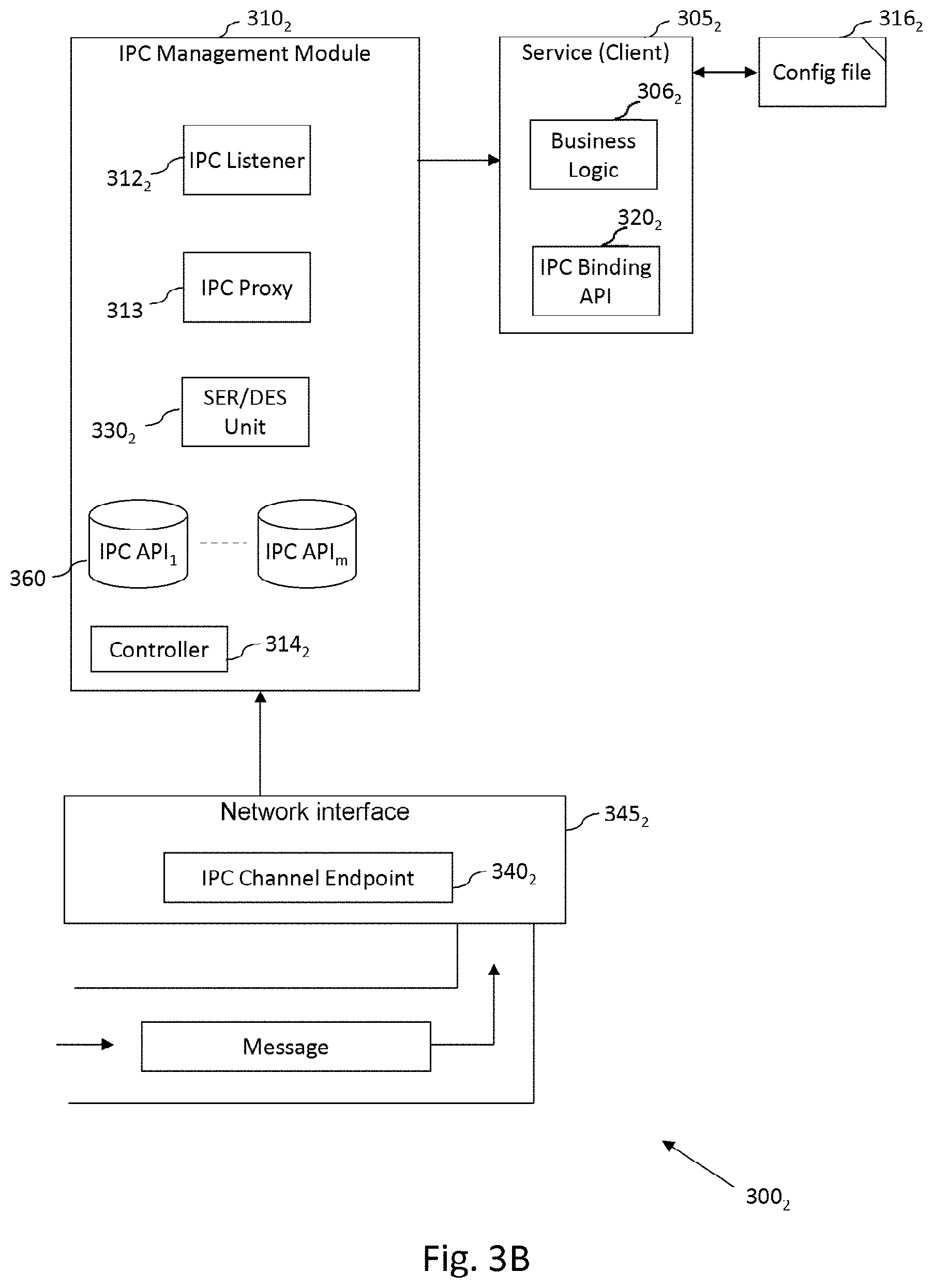 Patent US11785111 Figure 4 – Managing inter-service communication