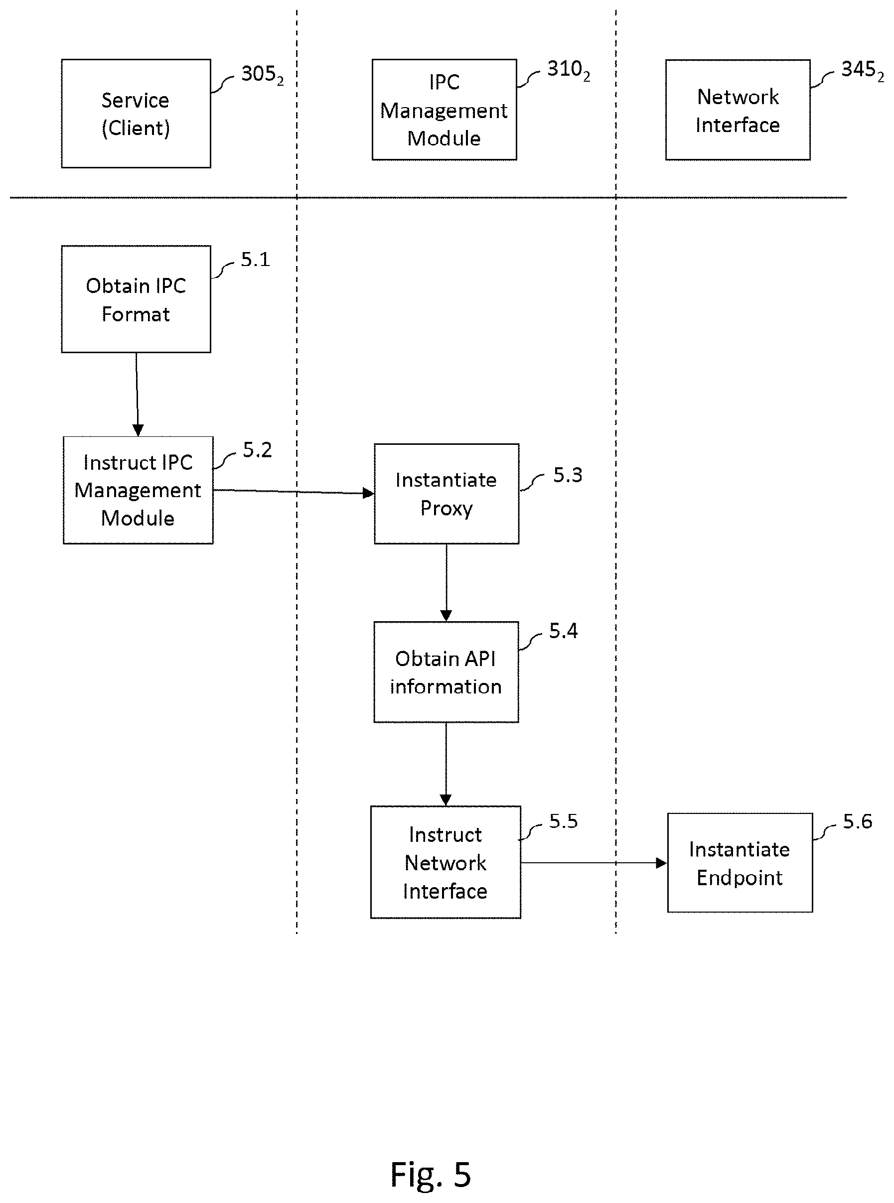 Patent US11785111 Figure 6 – Managing inter-service communication