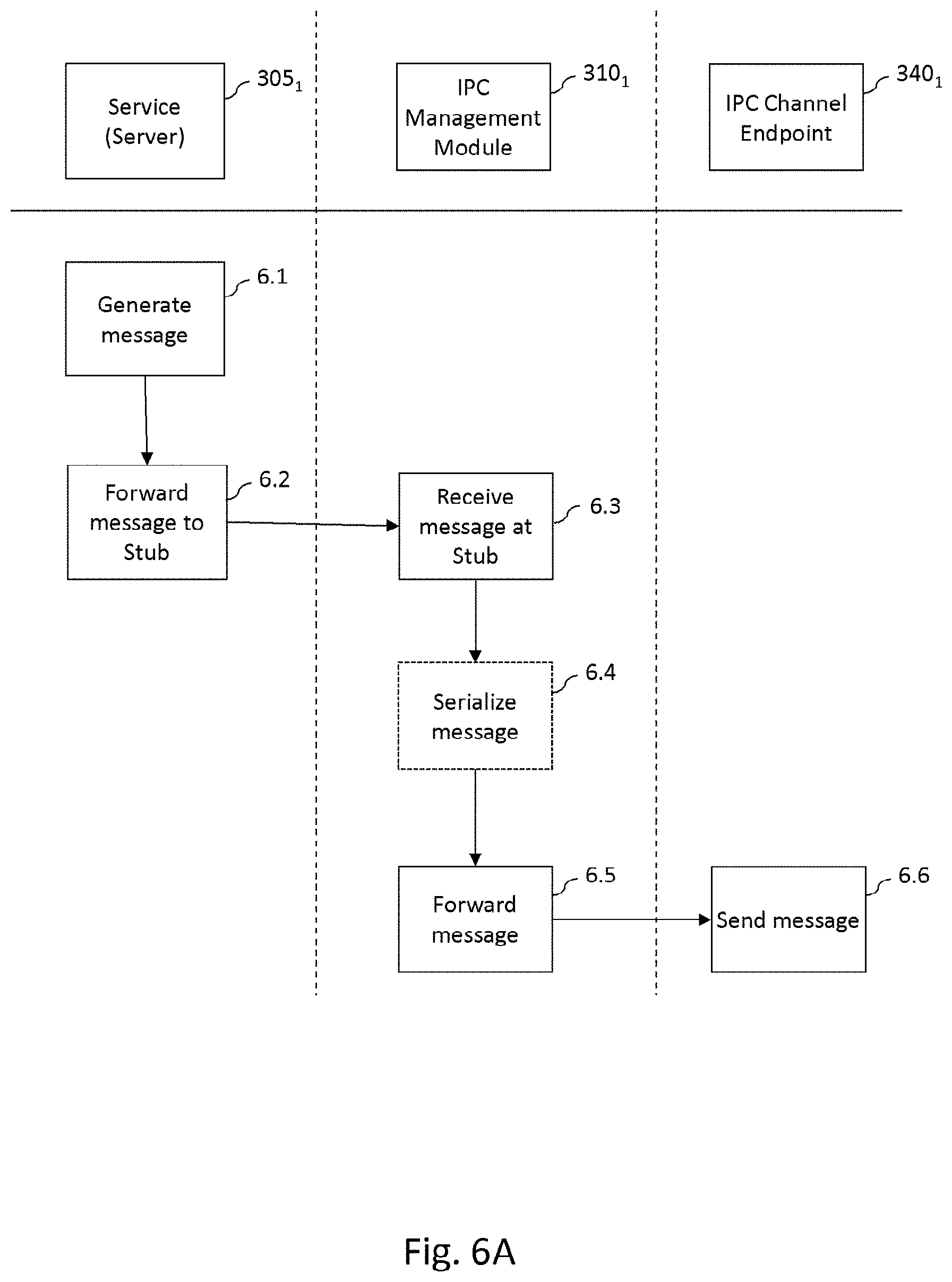 Patent US11785111 Figure 7 – Managing inter-service communication