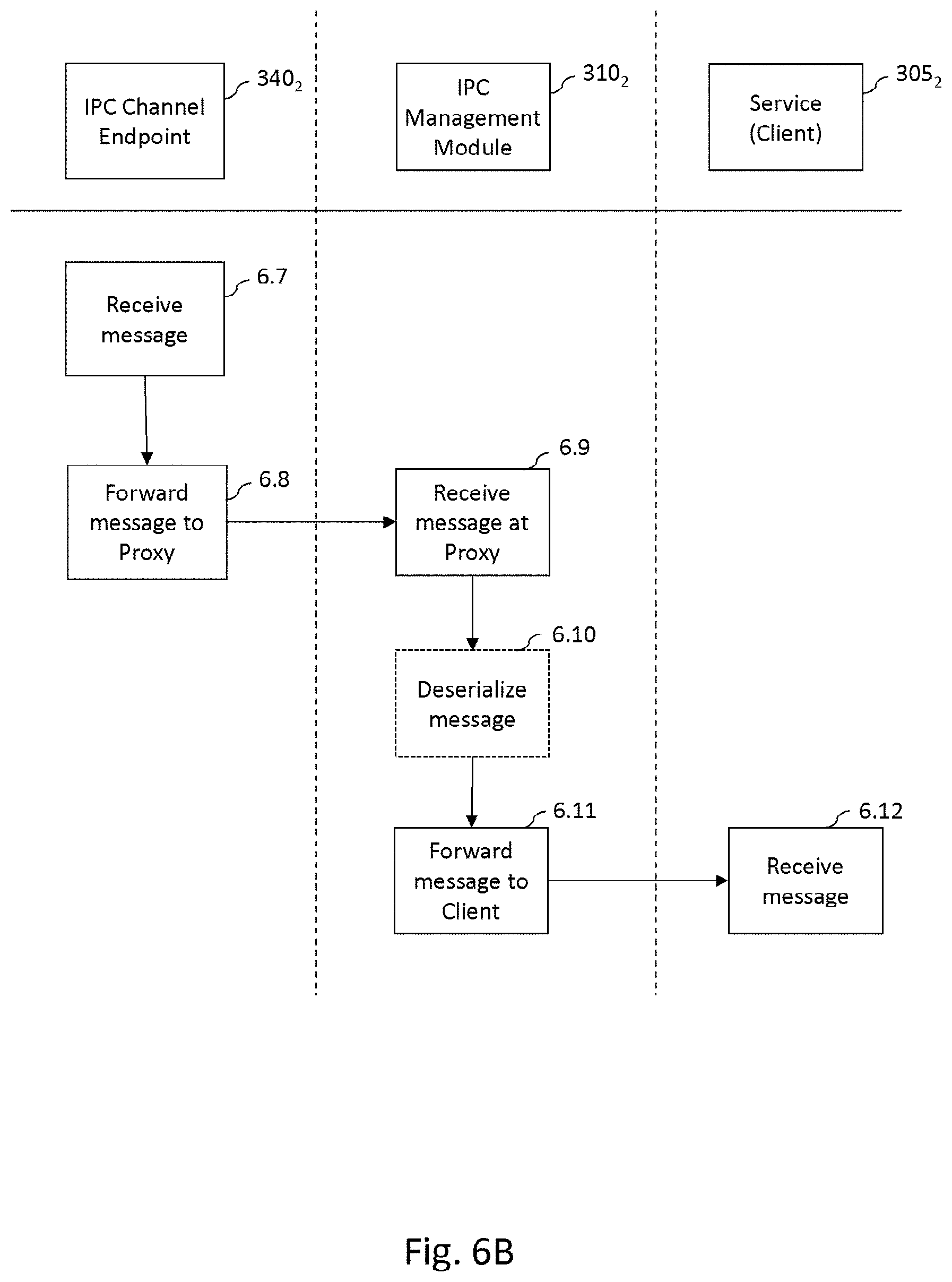 Patent US11785111 Figure 8 – Managing inter-service communication