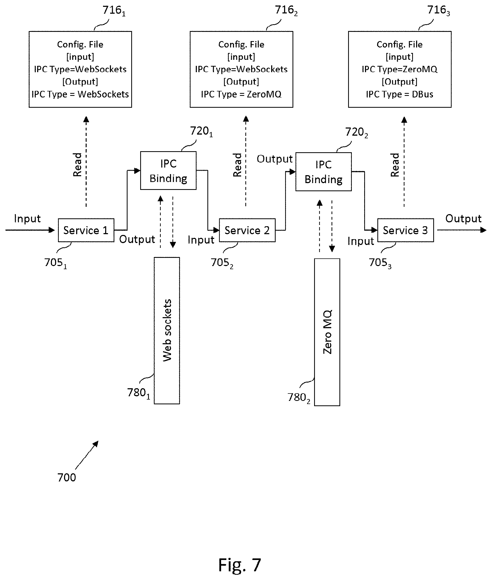 Patent US11785111 Figure 9 – Managing inter-service communication
