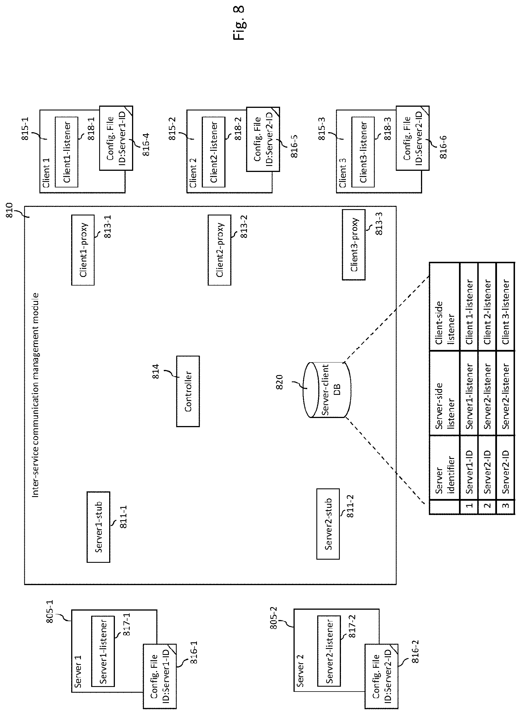 Patent US11785111 Figure 10 – Managing inter-service communication