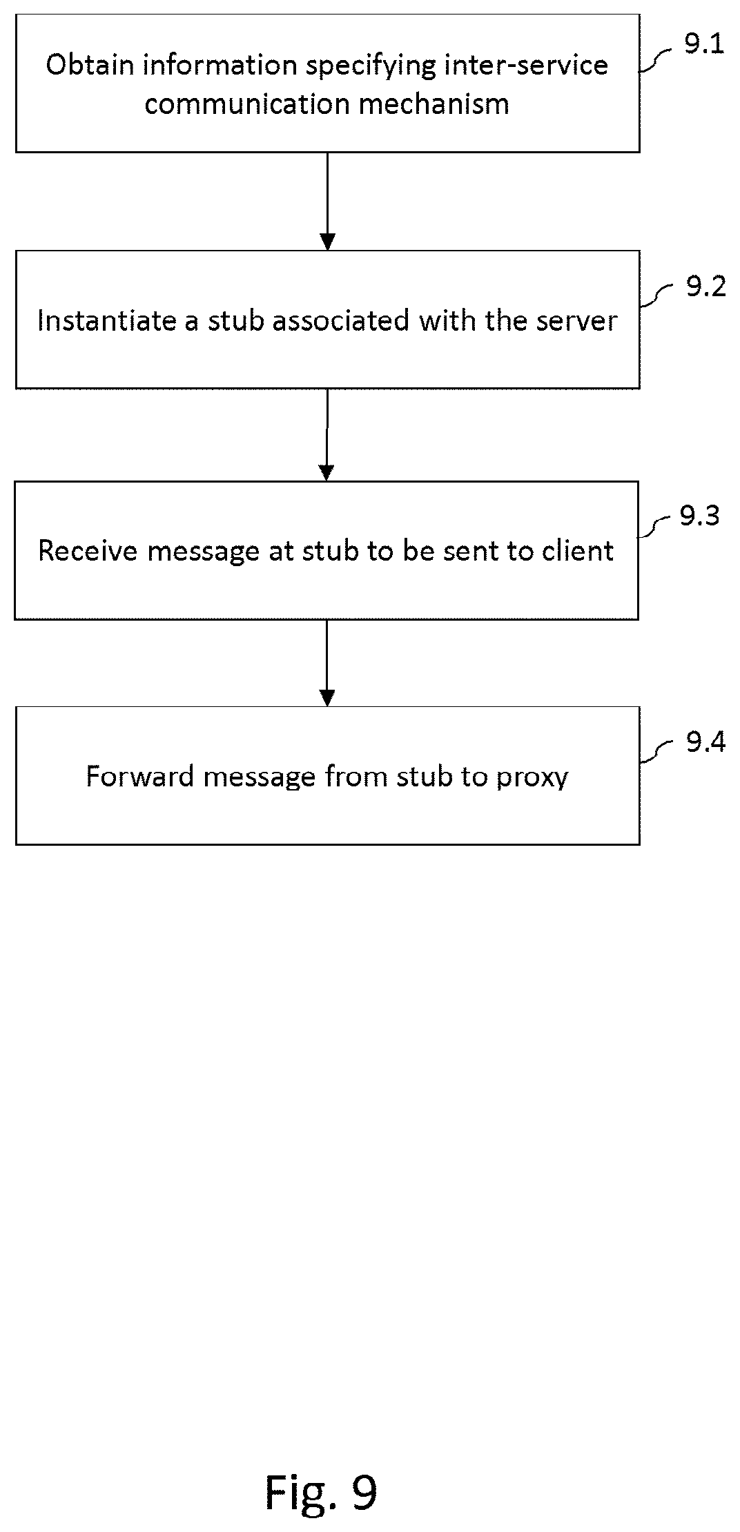 Patent US11785111 Figure 11 – Managing inter-service communication