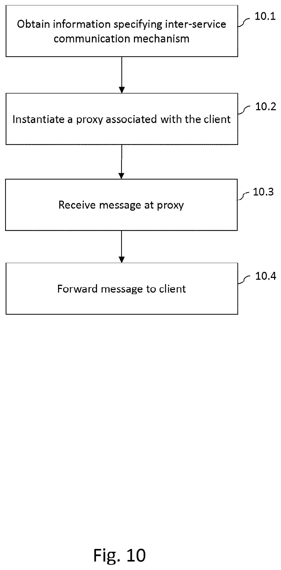 Patent US11785111 Figure 12 – Managing inter-service communication