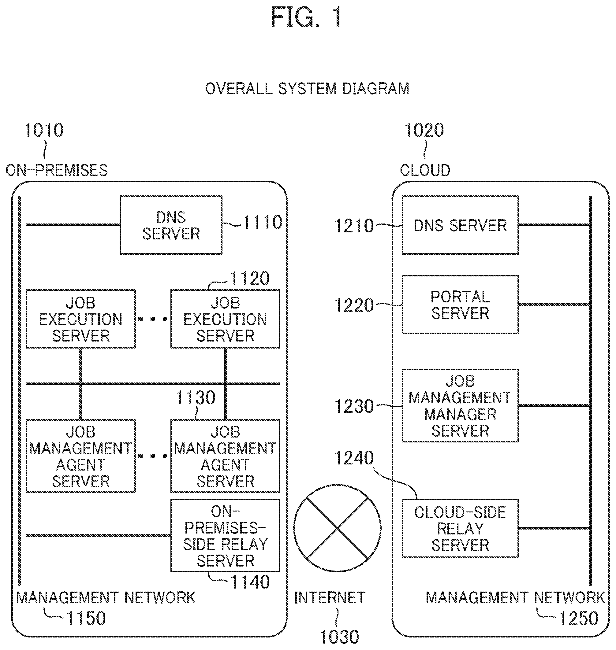 Patent US11785112 — Job execution system, and job execution method — Figure 1