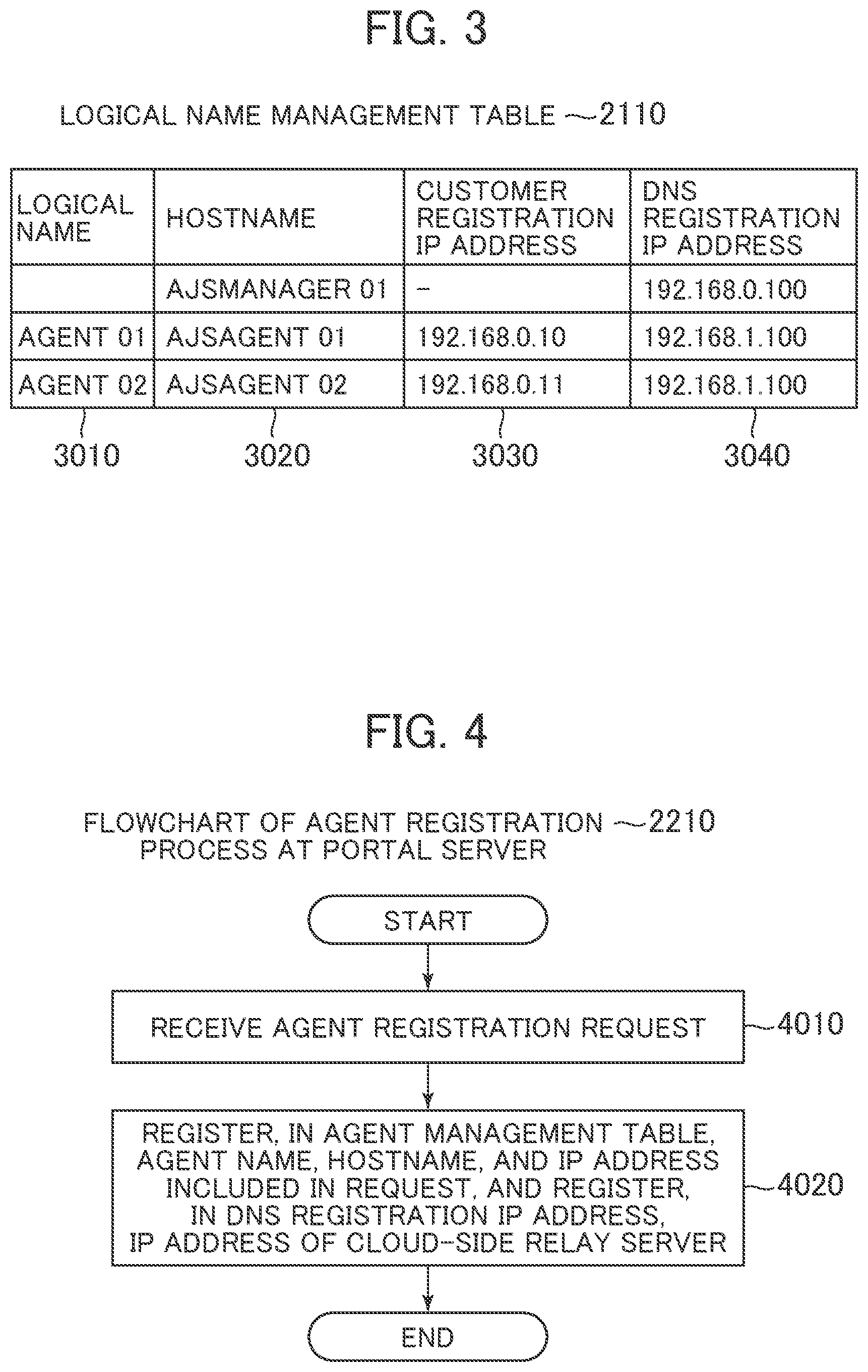 Patent US11785112 Figure 3 – Job execution system, and job execution method