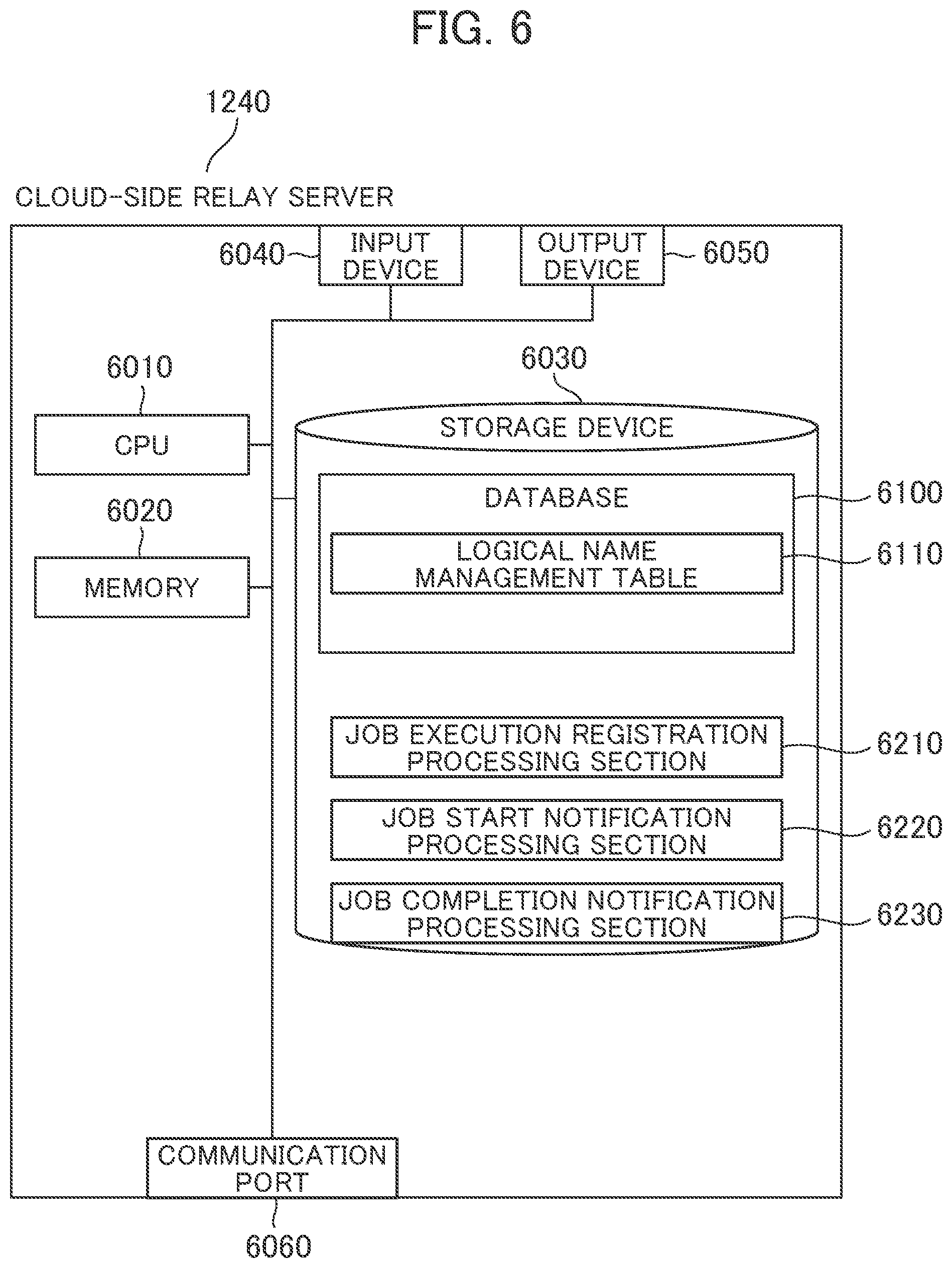 Patent US11785112 Figure 5 – Job execution system, and job execution method