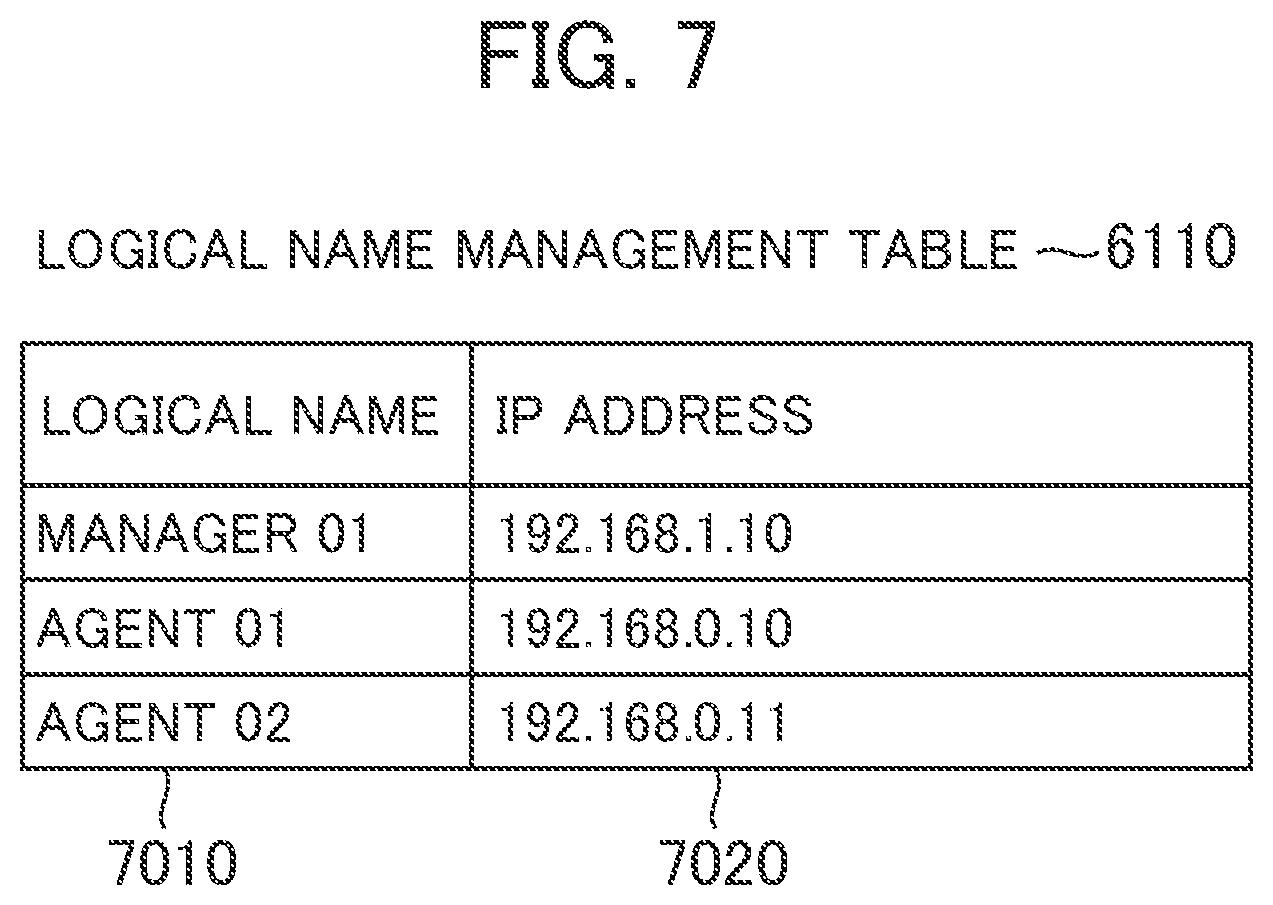 Patent US11785112 Figure 6 – Job execution system, and job execution method