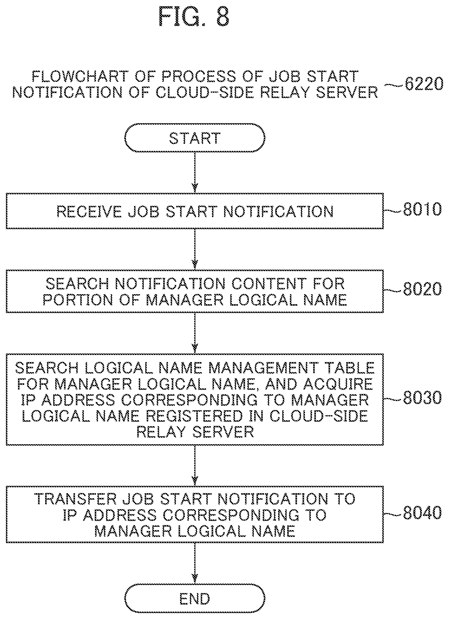 Patent US11785112 Figure 7 – Job execution system, and job execution method