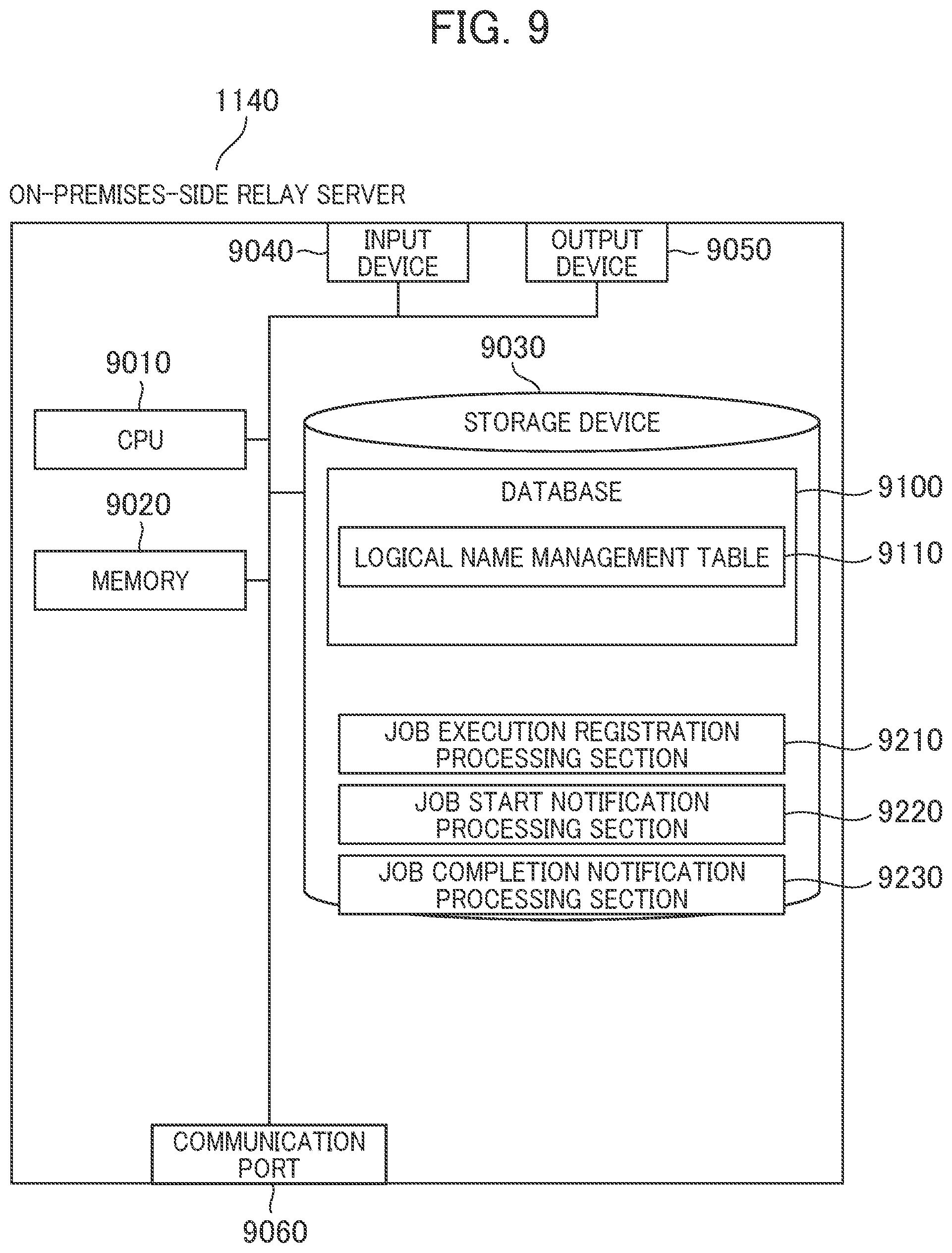 Patent US11785112 Figure 8 – Job execution system, and job execution method