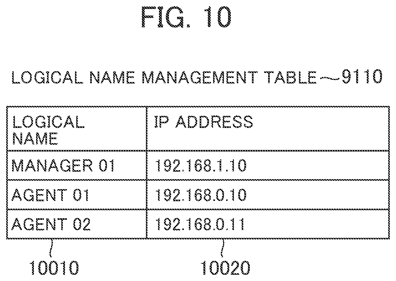 Patent US11785112 Figure 9 – Job execution system, and job execution method