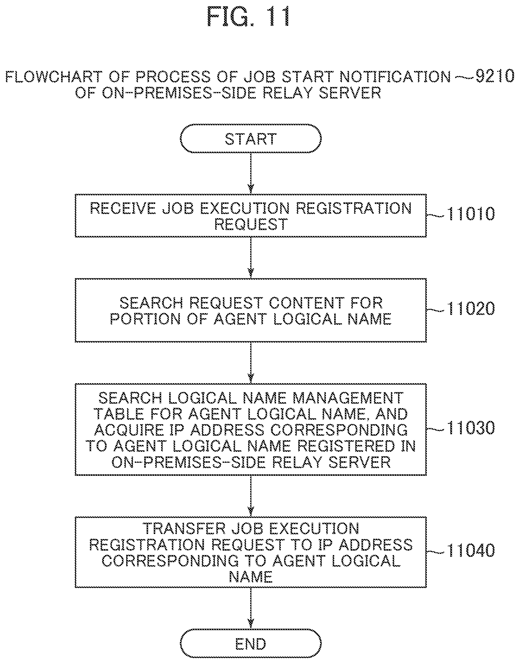 Patent US11785112 Figure 10 – Job execution system, and job execution method