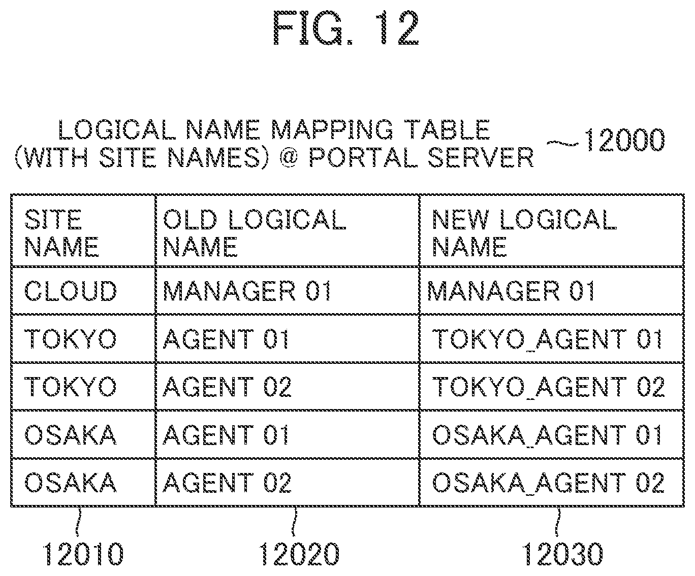 Patent US11785112 Figure 11 – Job execution system, and job execution method