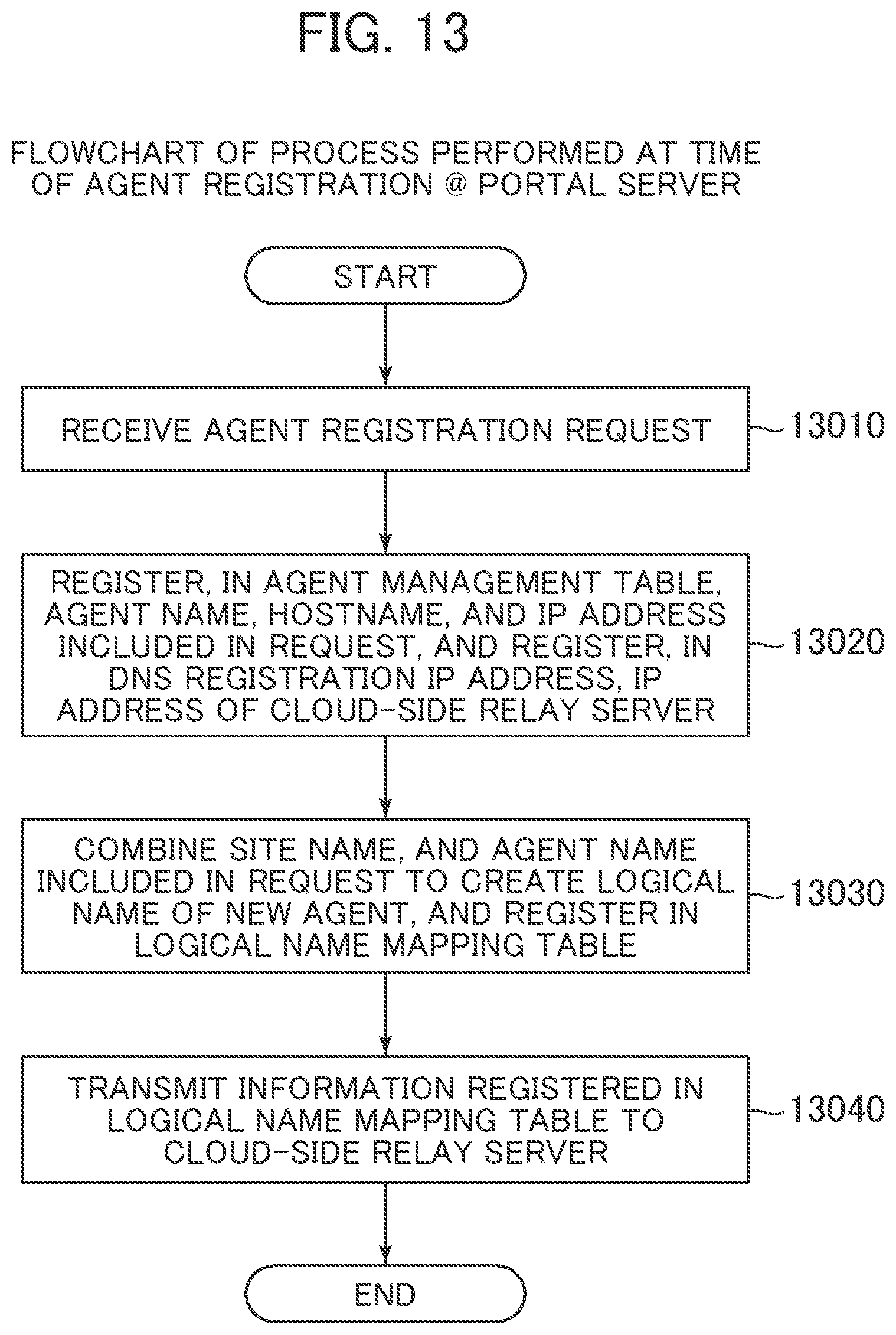 Patent US11785112 Figure 12 – Job execution system, and job execution method