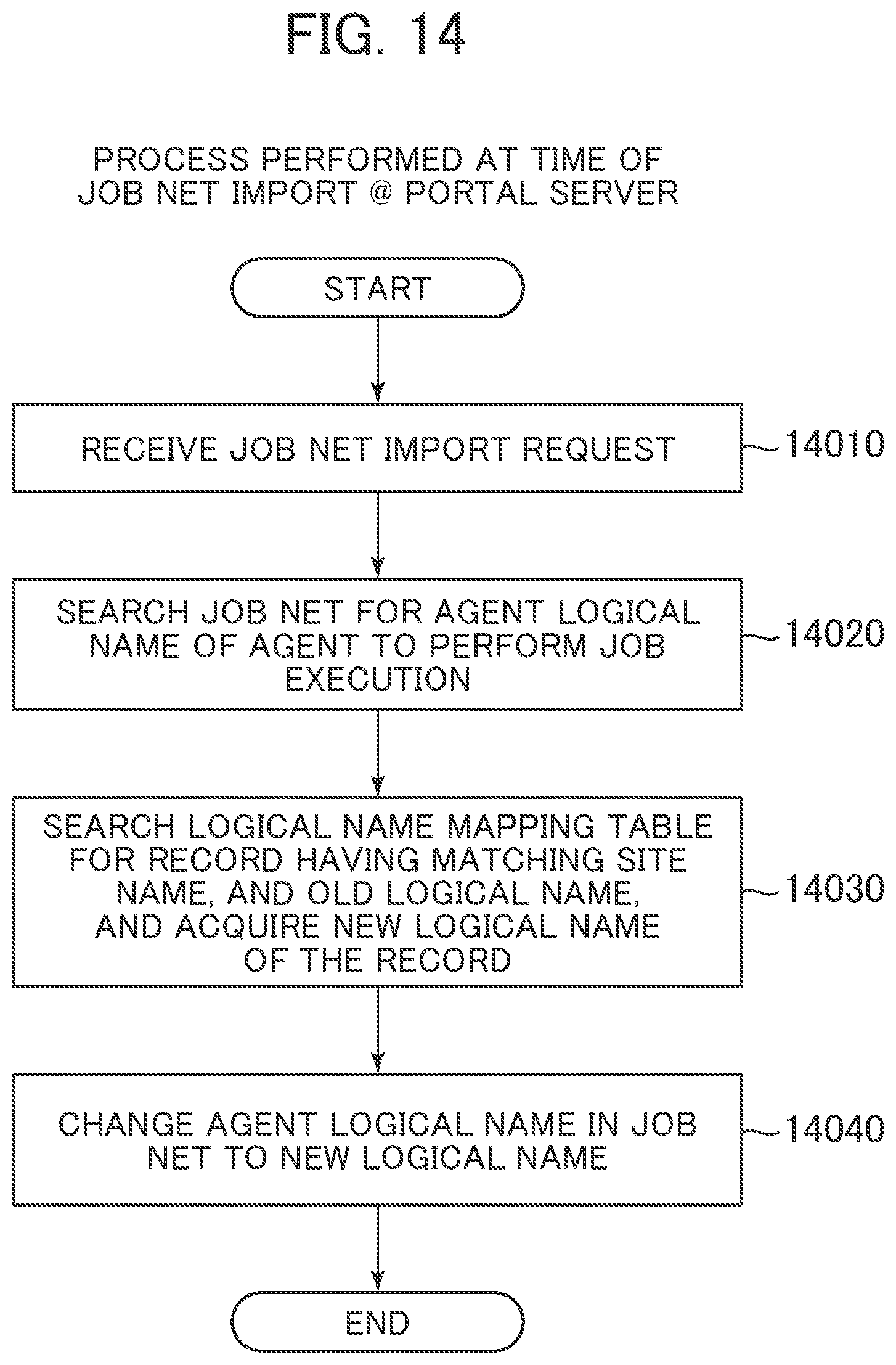 Patent US11785112 Figure 13 – Job execution system, and job execution method