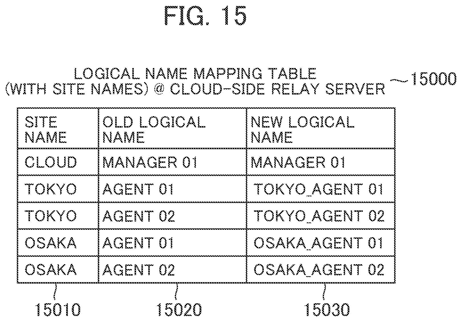 Patent US11785112 Figure 14 – Job execution system, and job execution method