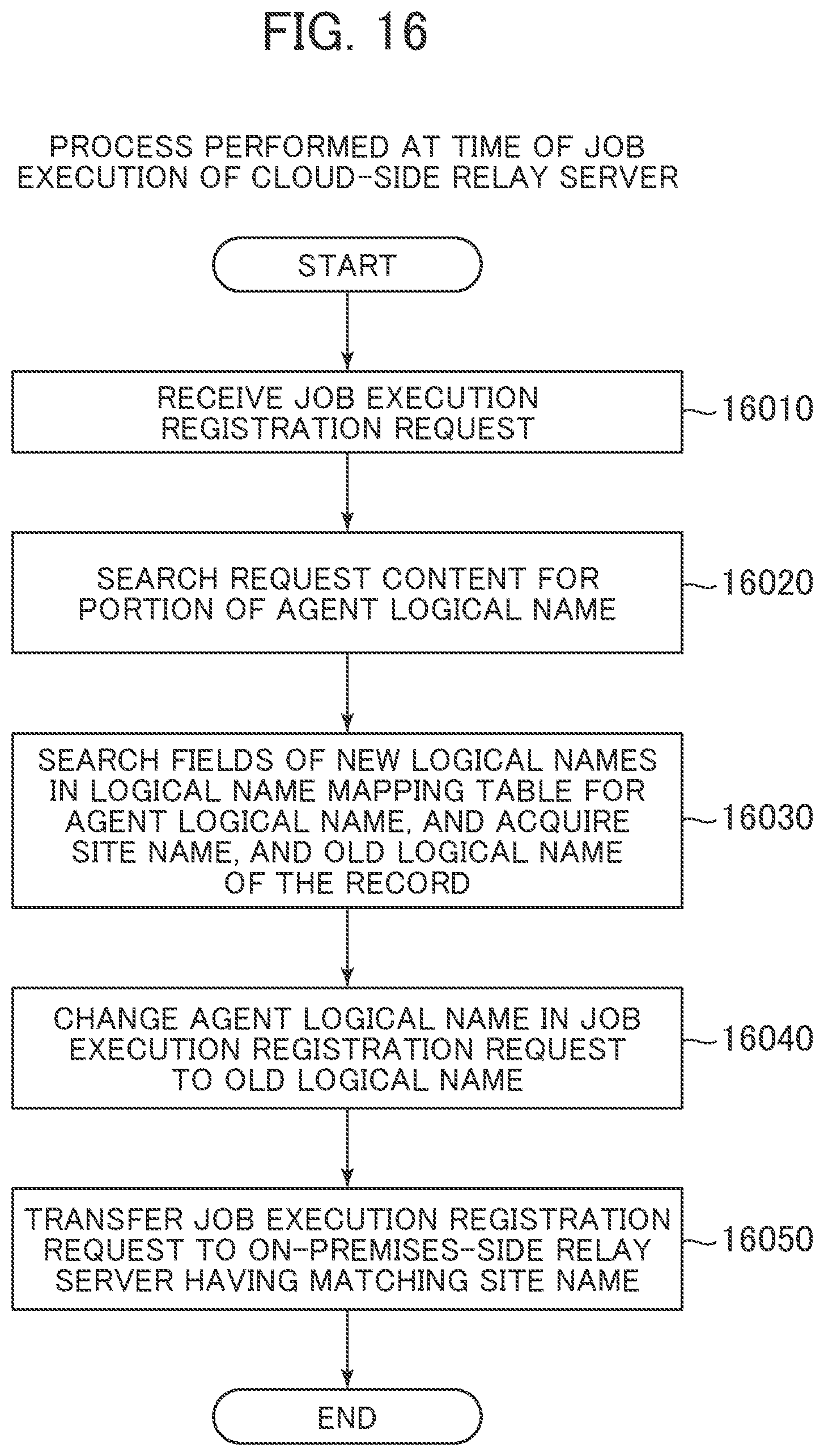 Patent US11785112 Figure 15 – Job execution system, and job execution method