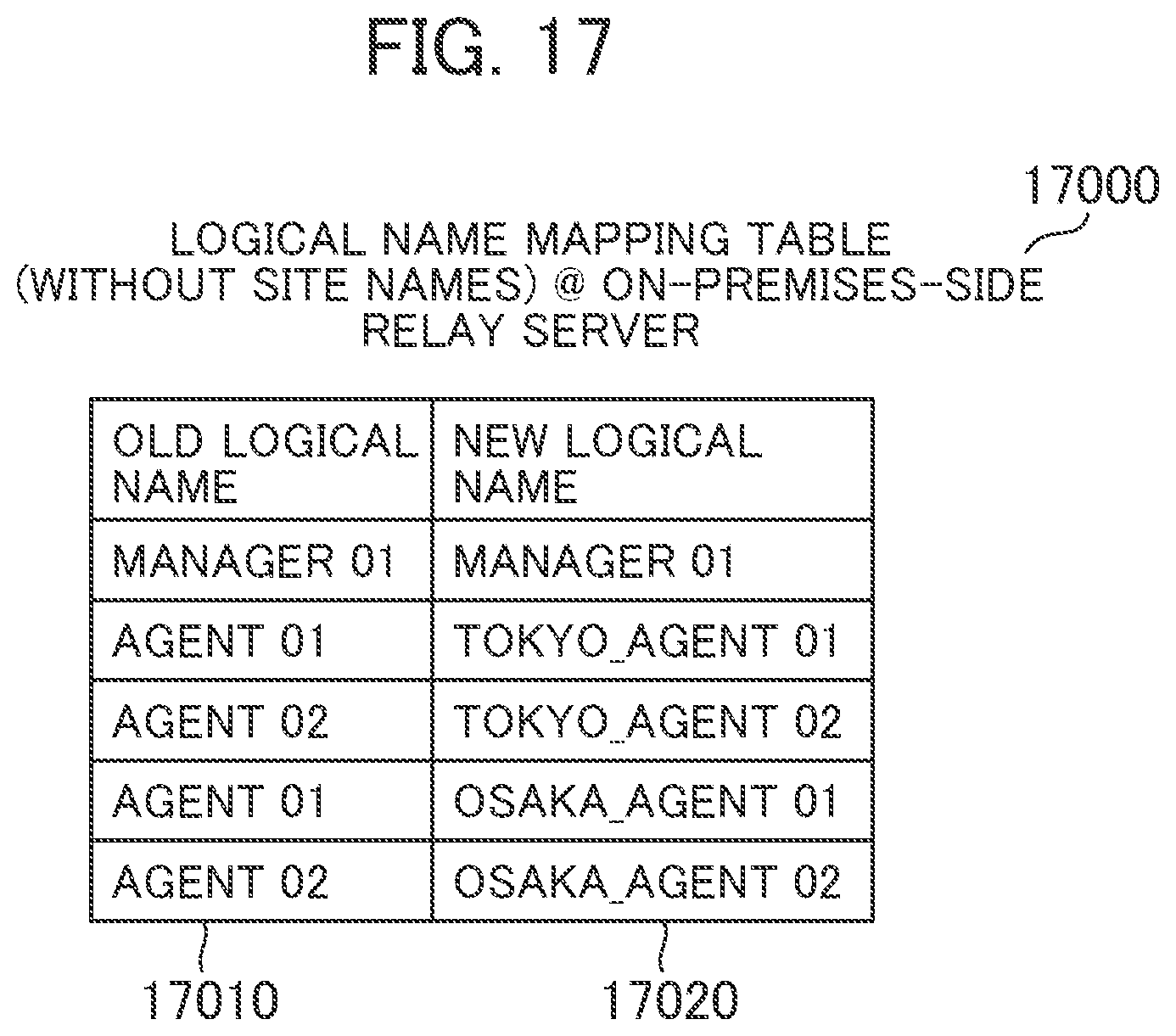 Patent US11785112 Figure 16 – Job execution system, and job execution method